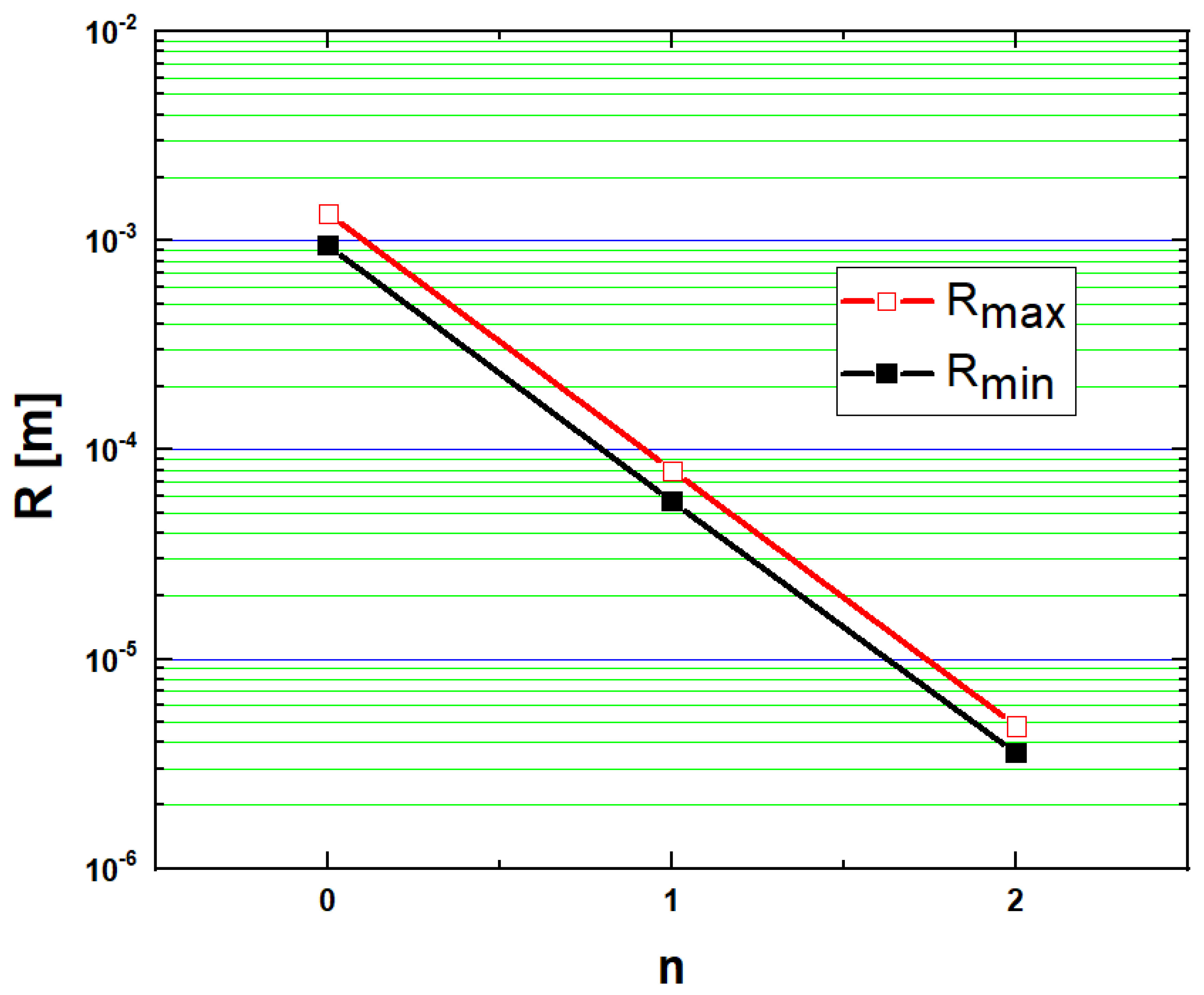 Symmetry 12 01859 g003