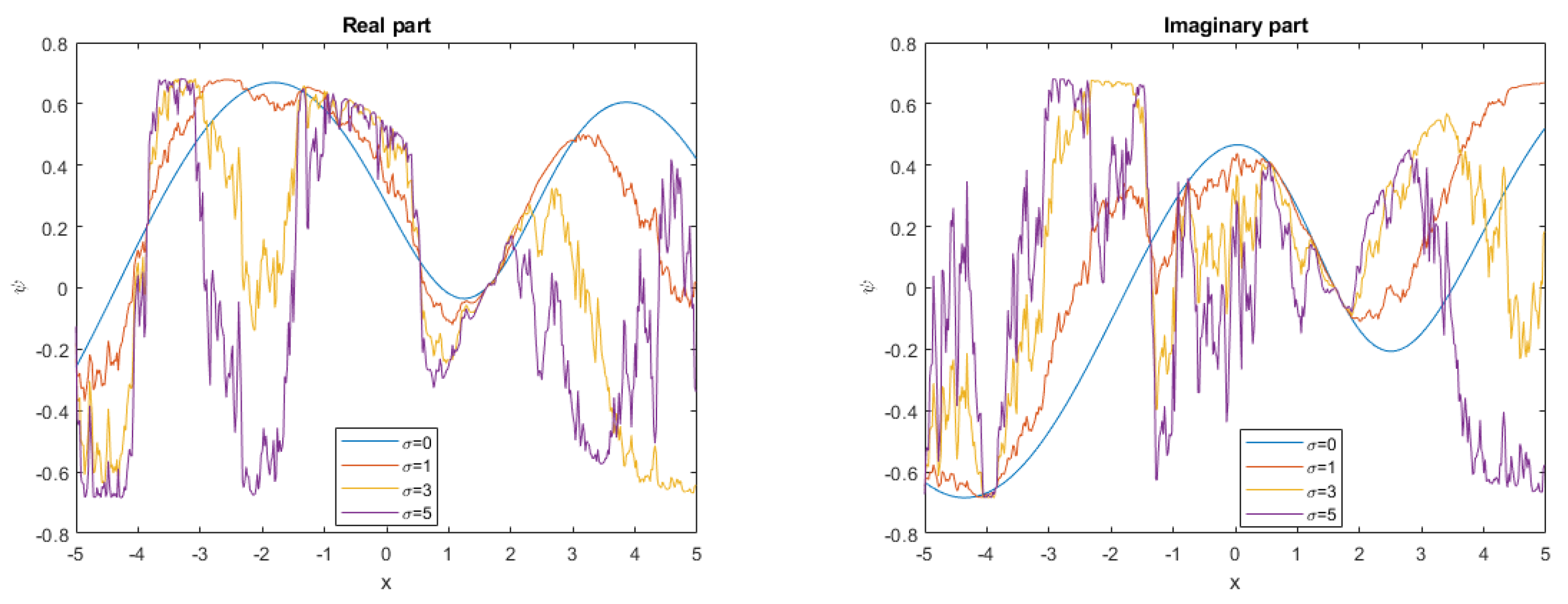 Symmetry 12 01874 g005