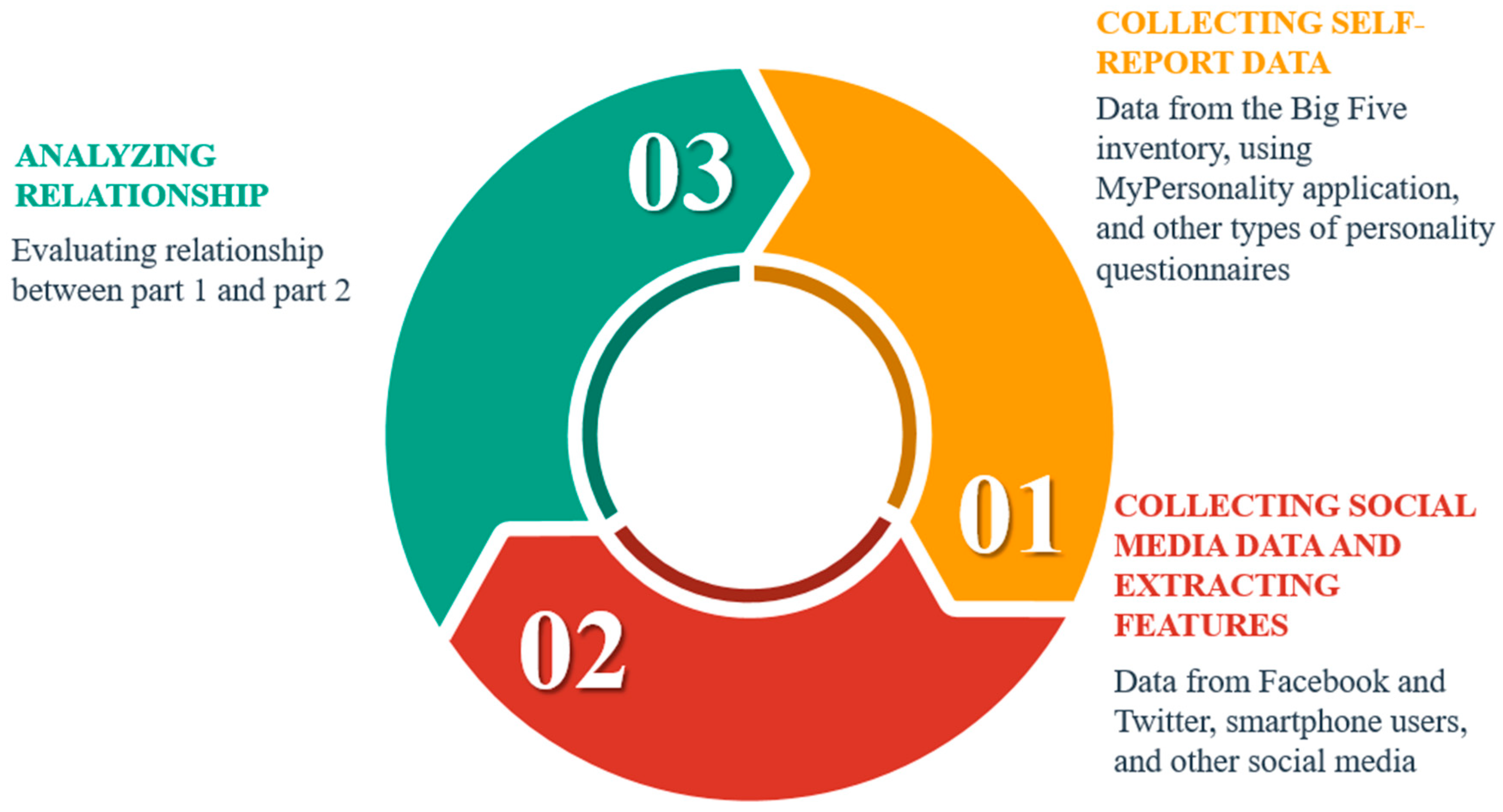 Symmetry 12 01902 g005