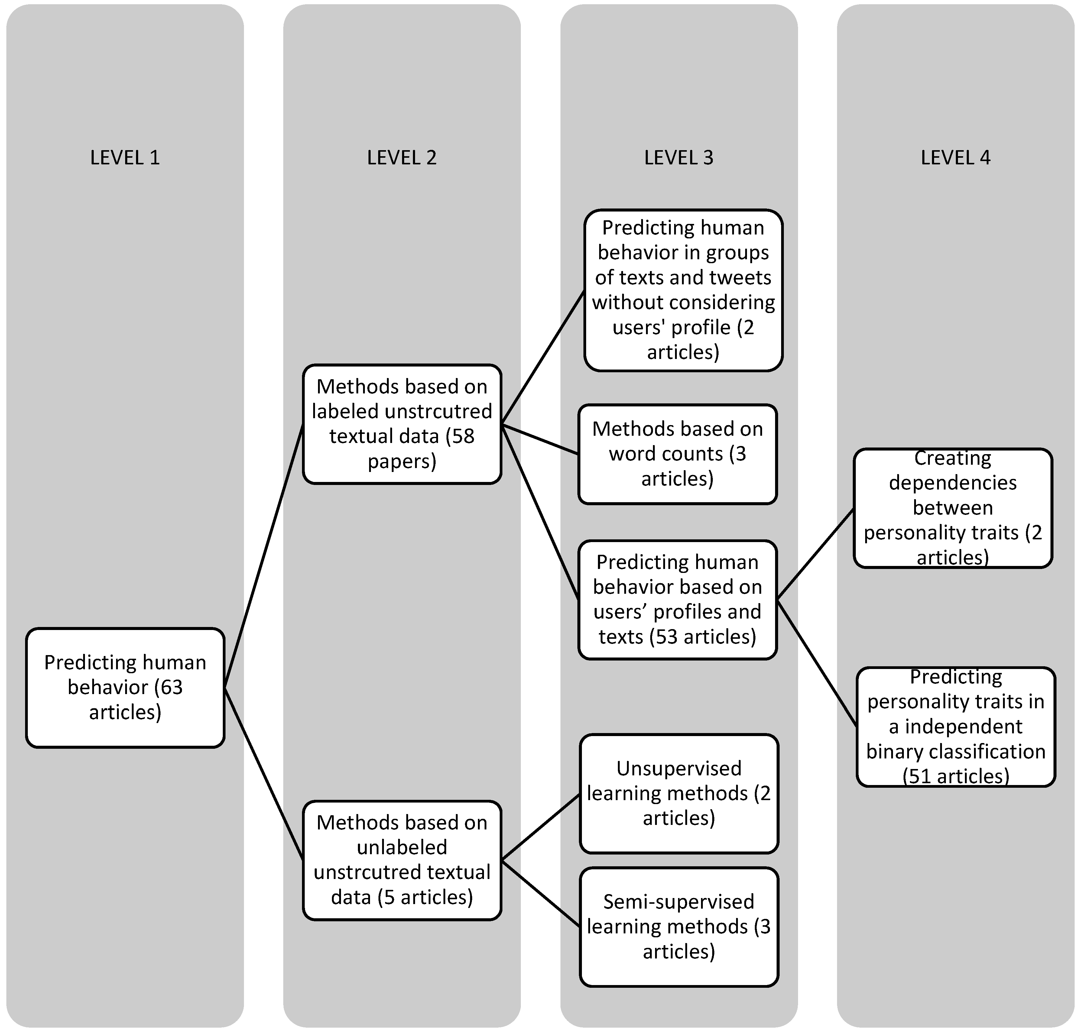 Symmetry 12 01902 g006