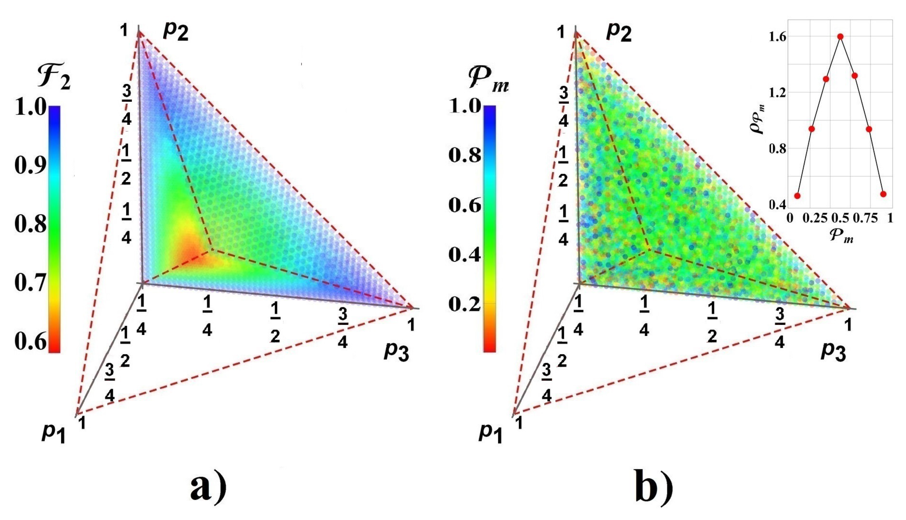 Symmetry 12 01904 g006