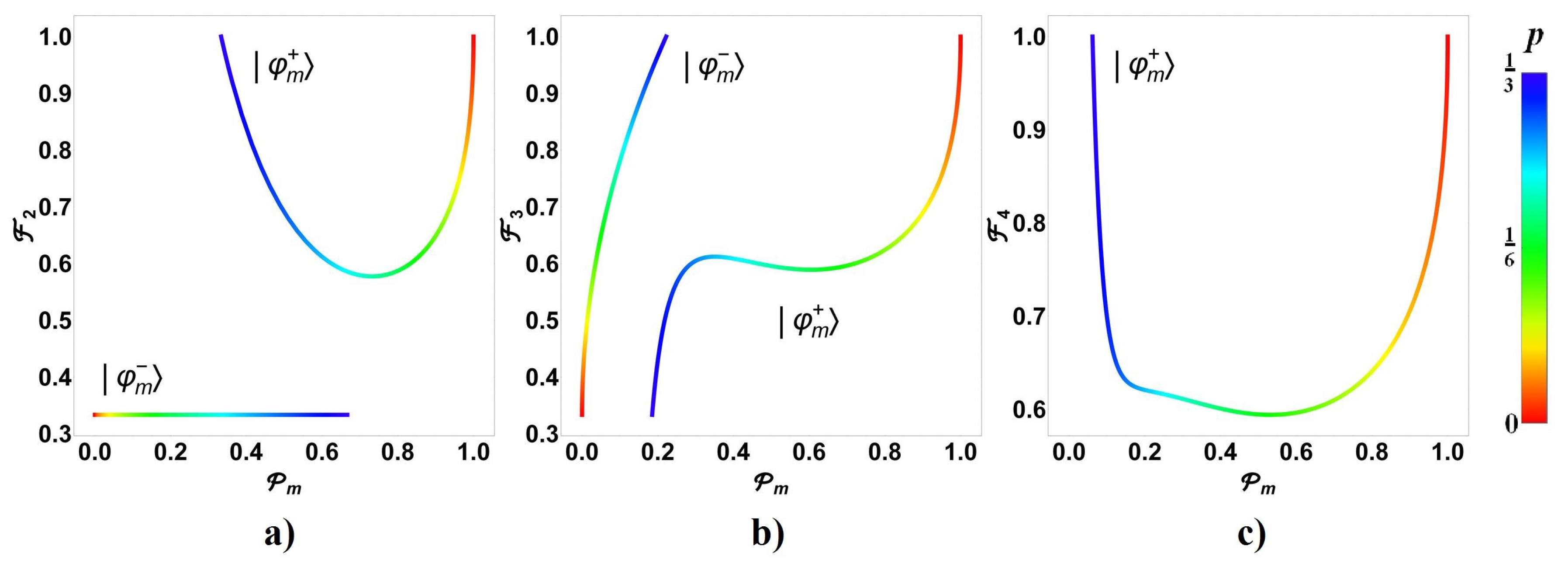 Symmetry 12 01904 g007