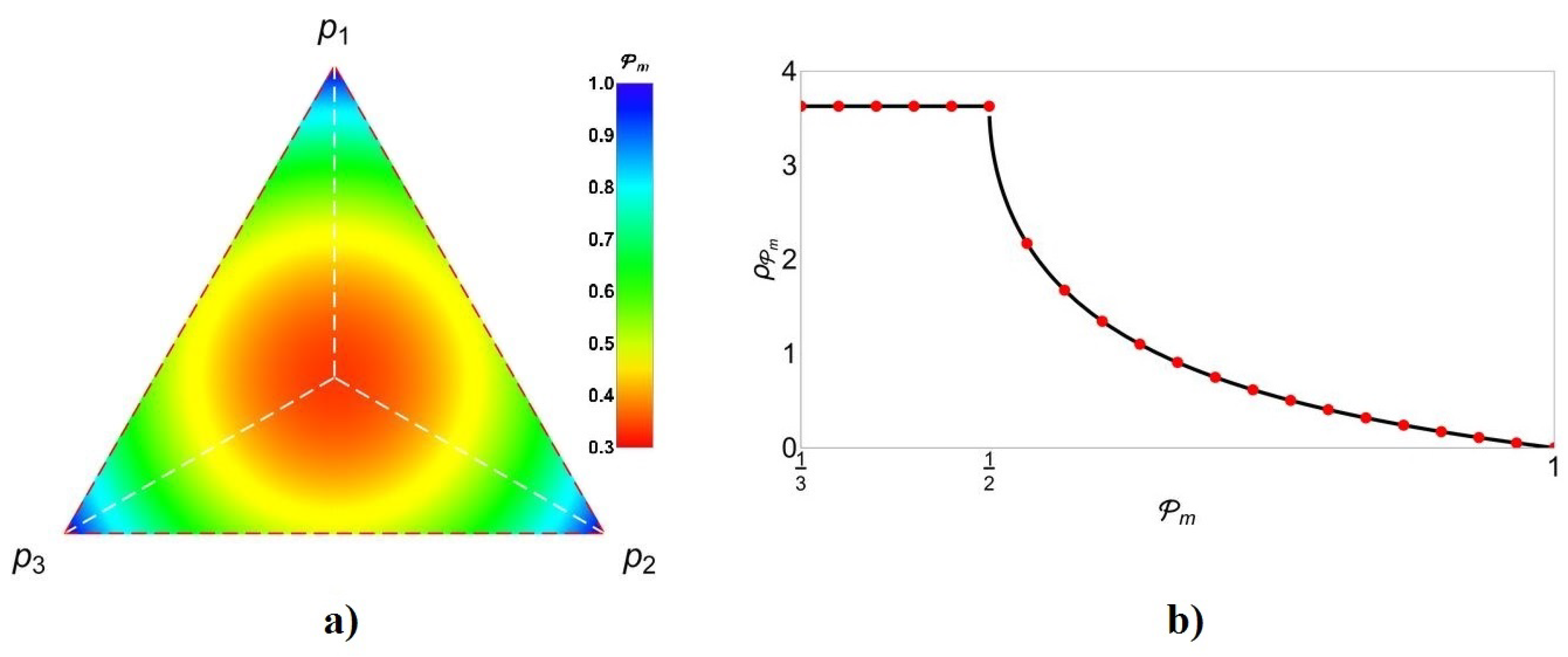 Symmetry 12 01904 g011