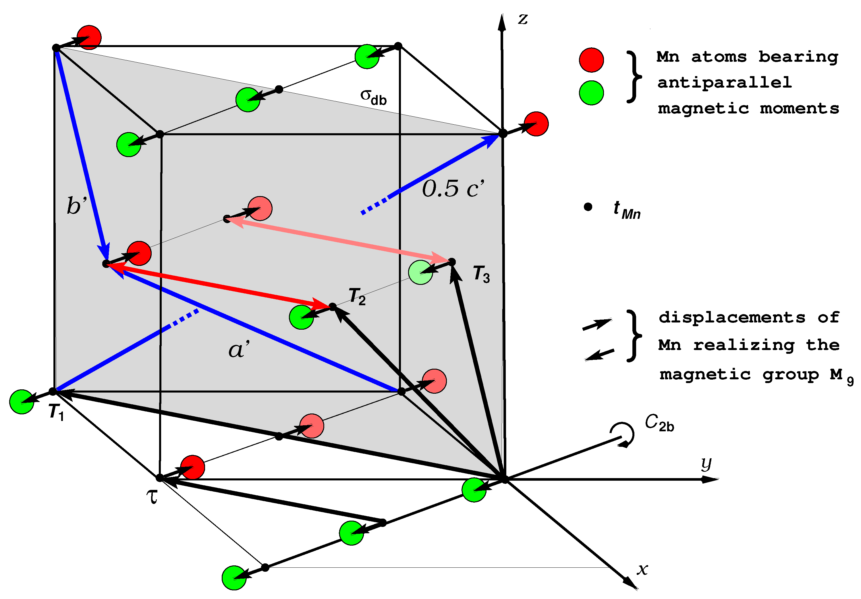 Symmetry 12 01913 g001