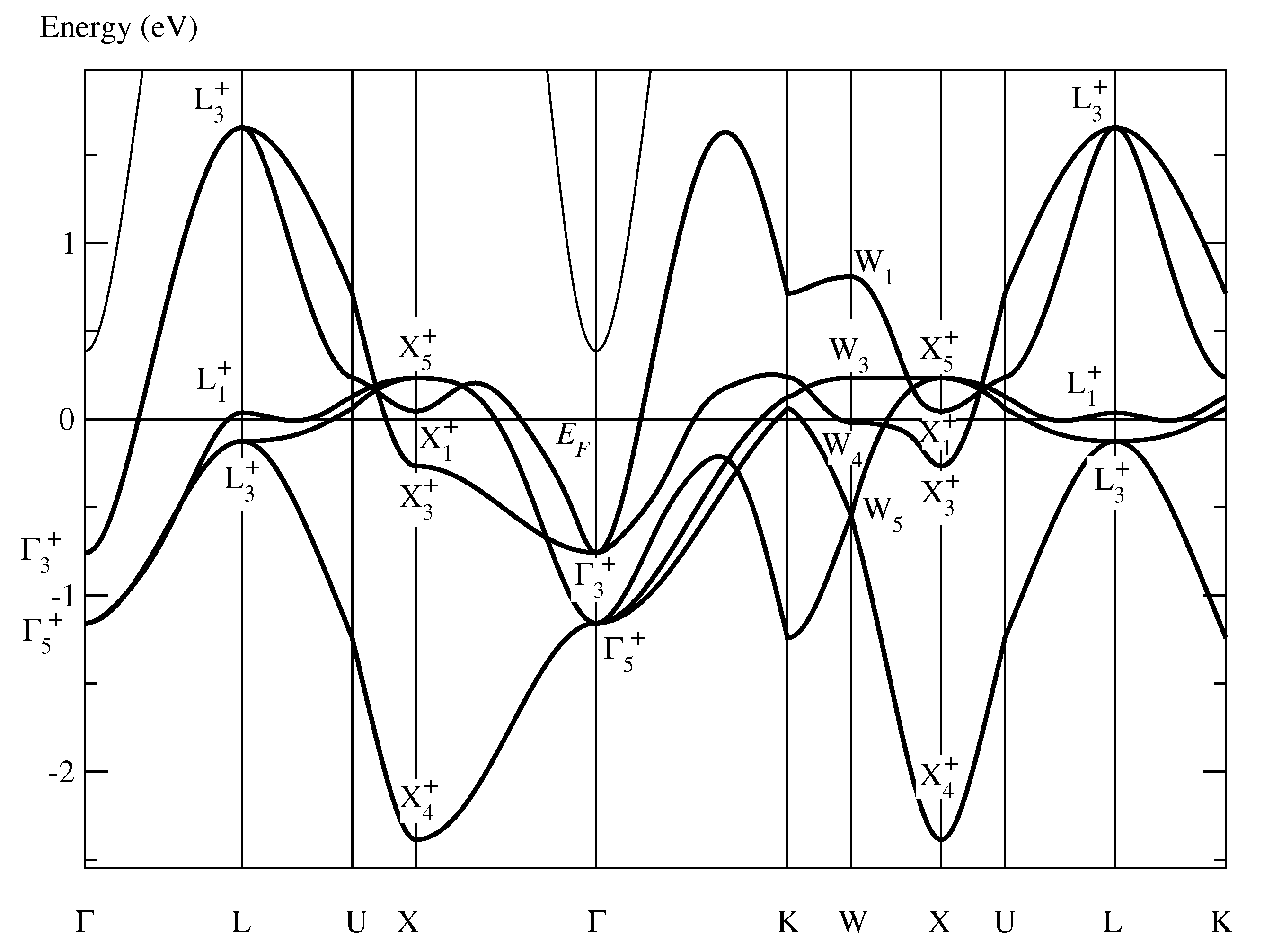 Symmetry 12 01913 g002
