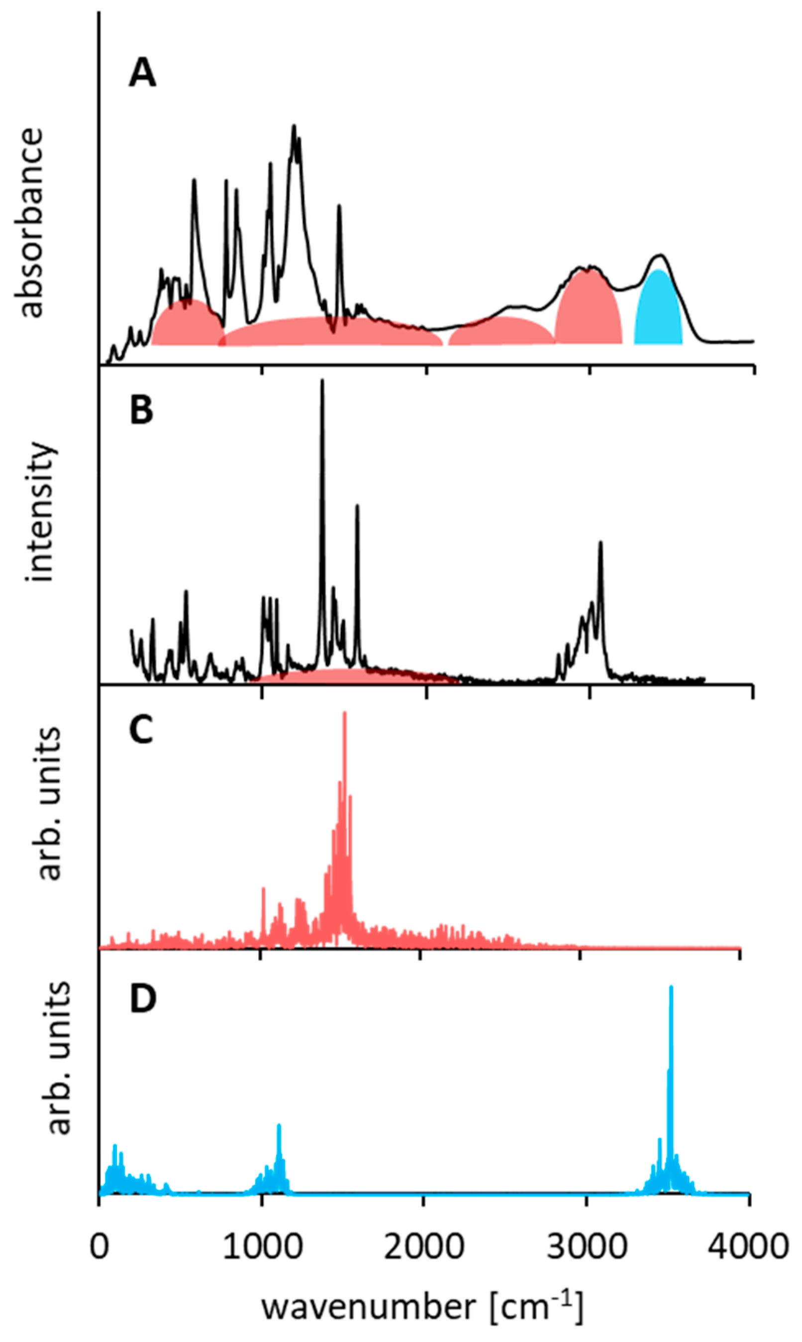 Symmetry 12 01924 g006