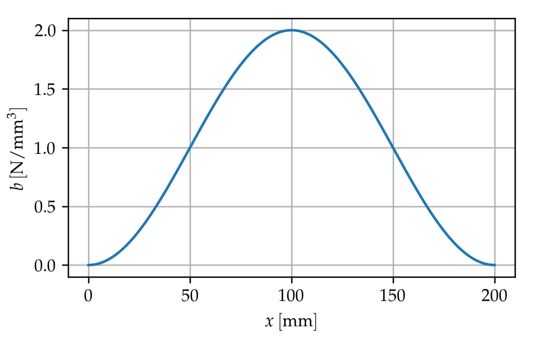 Symmetry 12 01933 g002 Symmetry 12 01933 g002