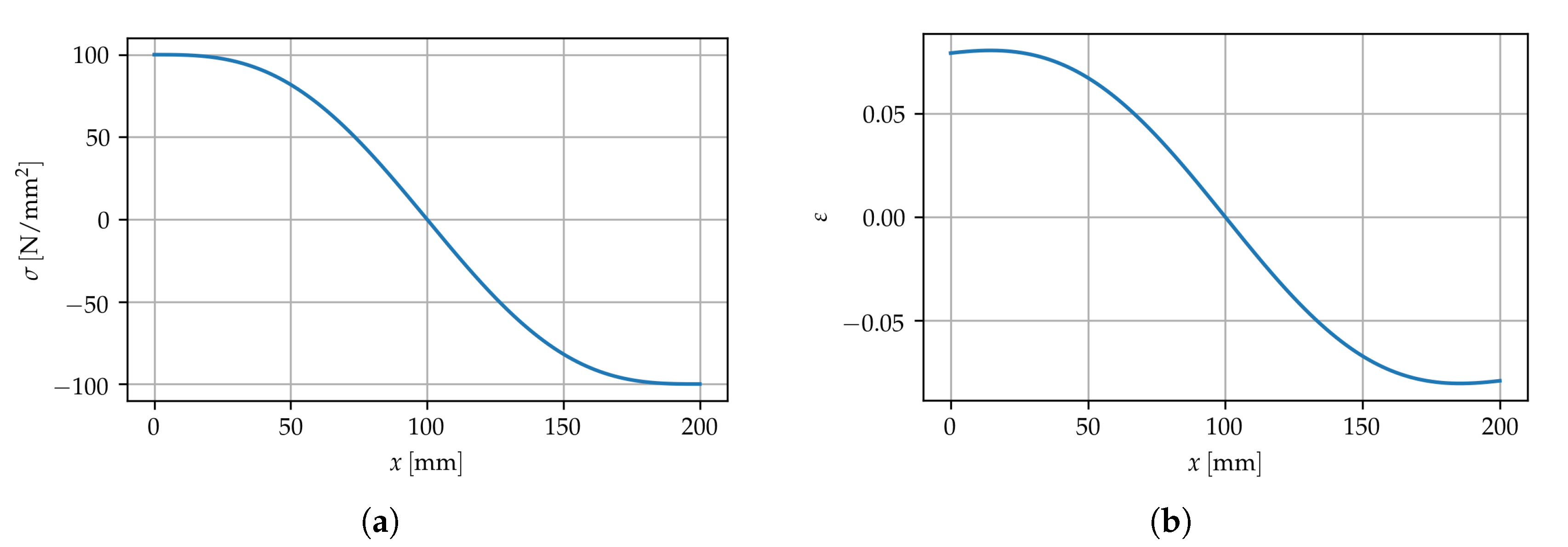 Symmetry 12 01933 g003 Symmetry 12 01933 g003