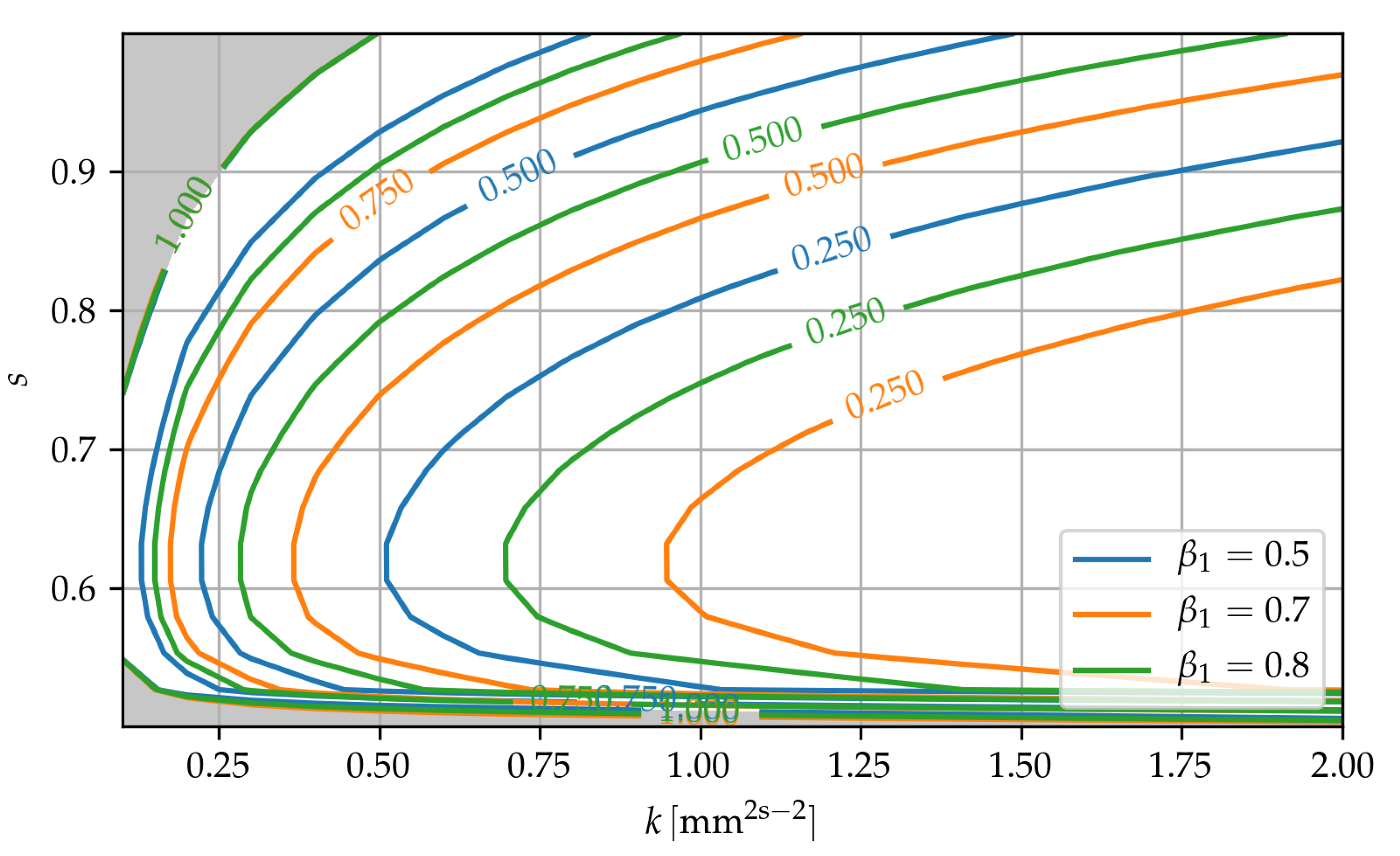 Symmetry 12 01933 g006 Symmetry 12 01933 g006