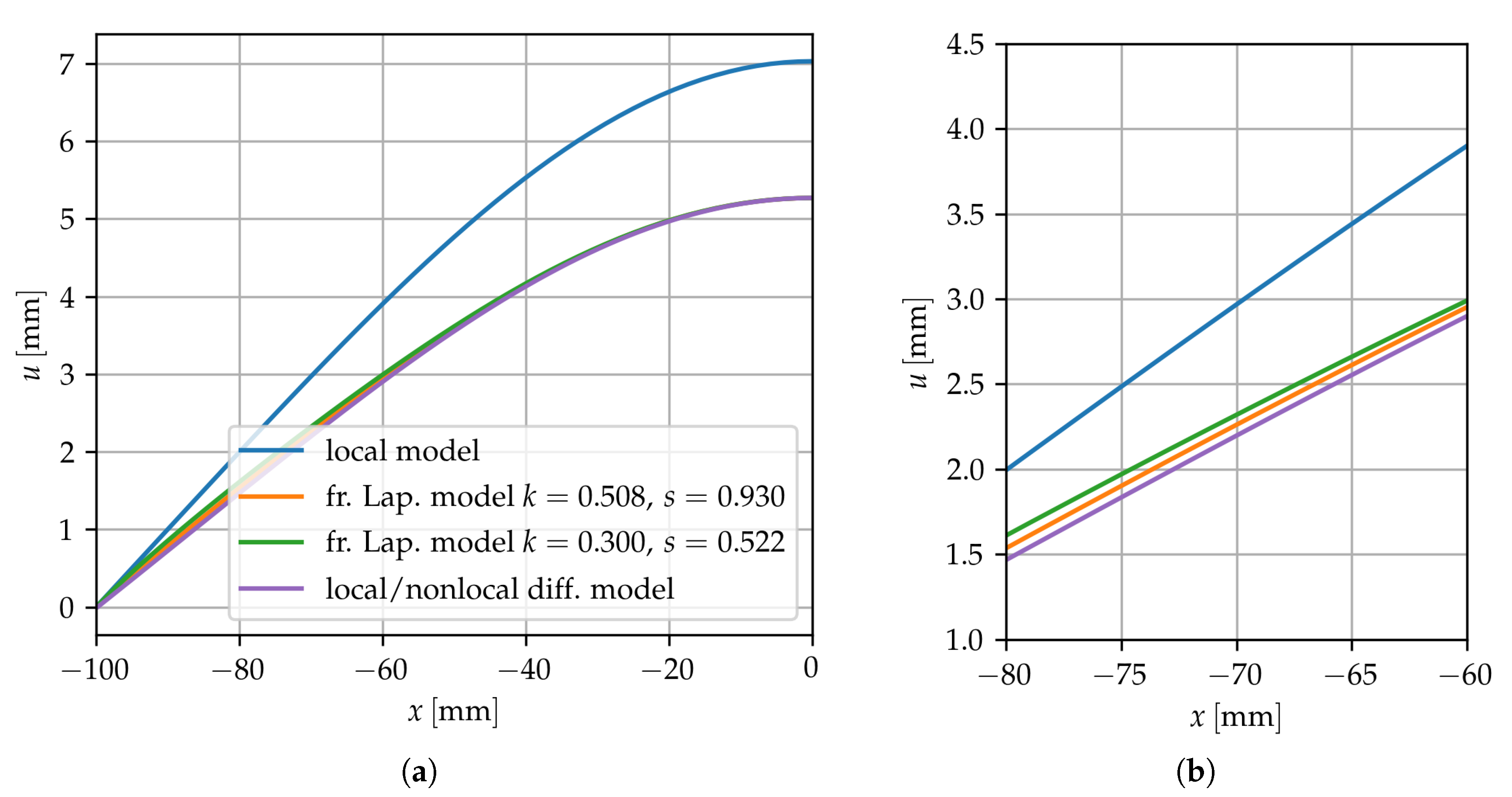 Symmetry 12 01933 g007 Symmetry 12 01933 g007