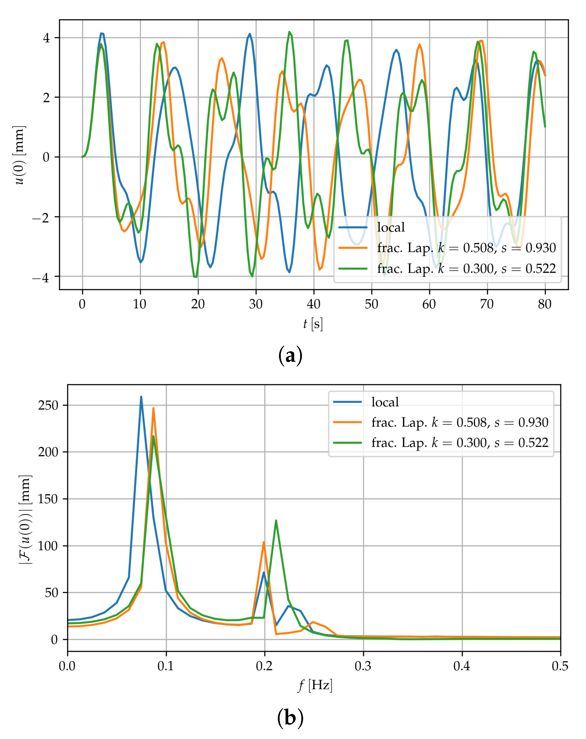 Symmetry 12 01933 g008 Symmetry 12 01933 g008