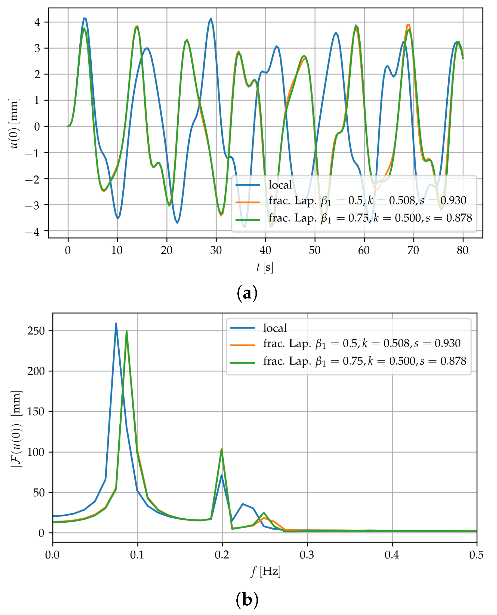 Symmetry 12 01933 g009 Symmetry 12 01933 g009