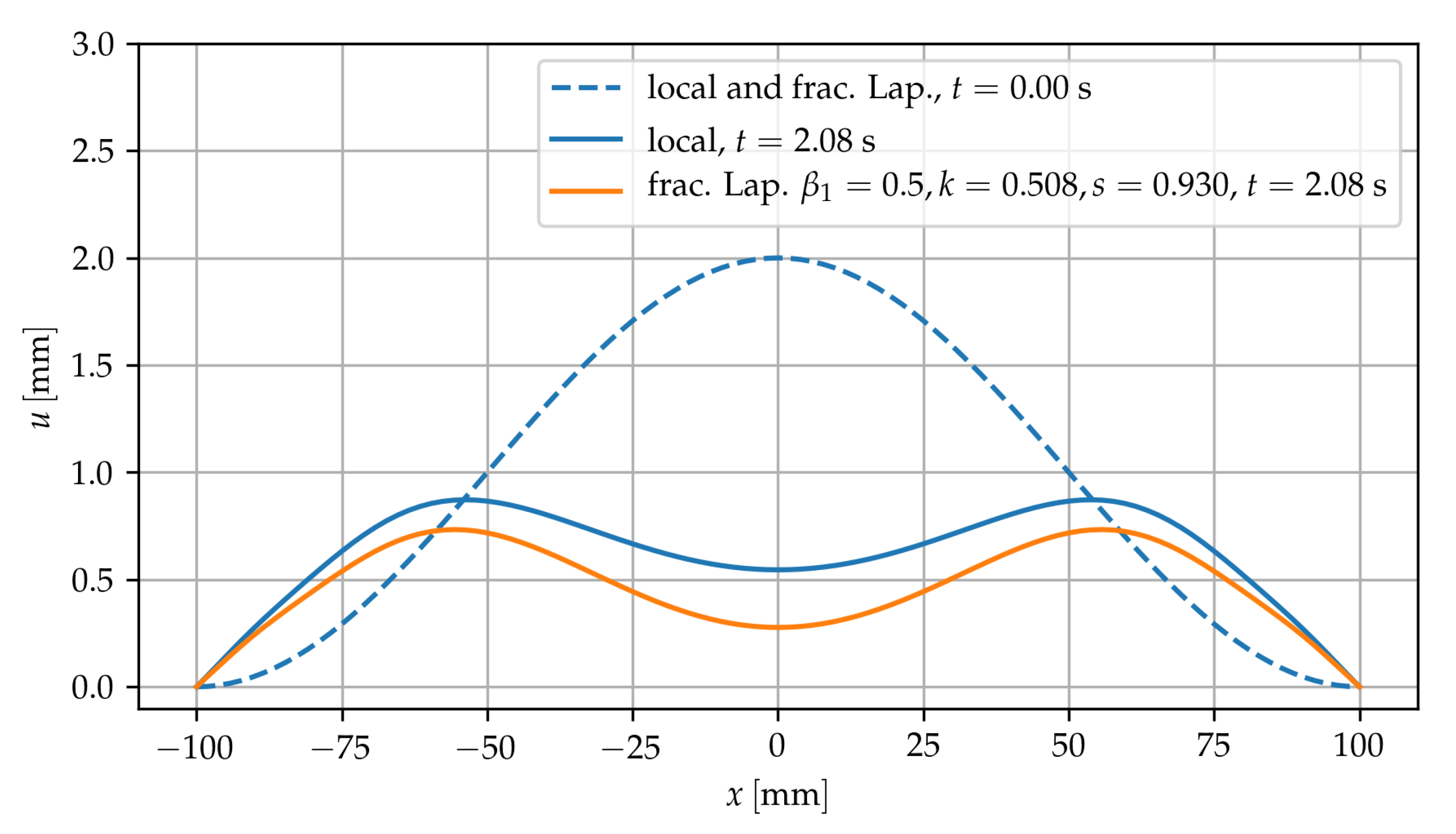 Symmetry 12 01933 g010 Symmetry 12 01933 g010