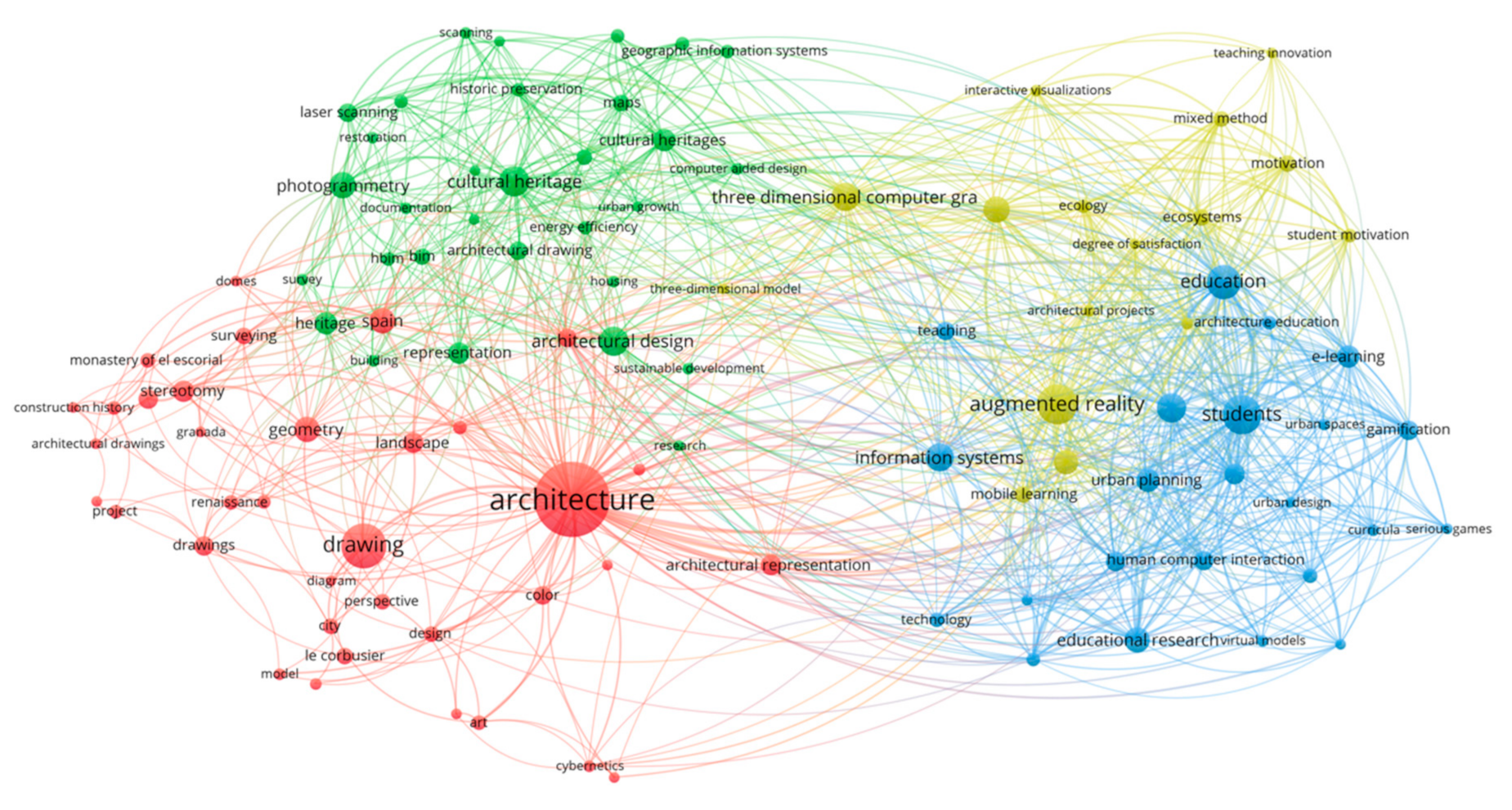 SCR Network Map