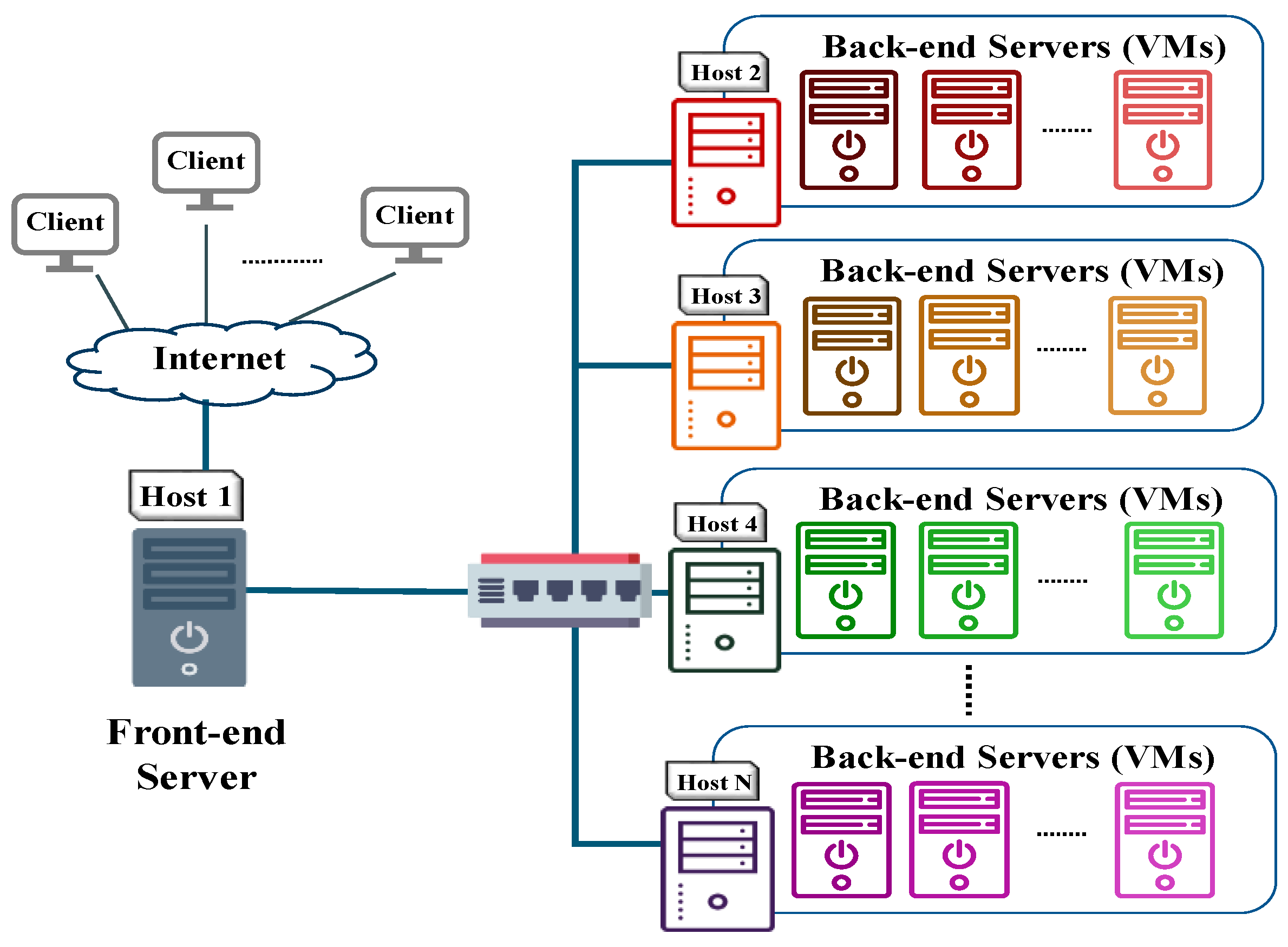 Symmetry | Free Full-Text | A Scalable Virtualized Server Cluster Providing  Sensor Data Storage and Web Services