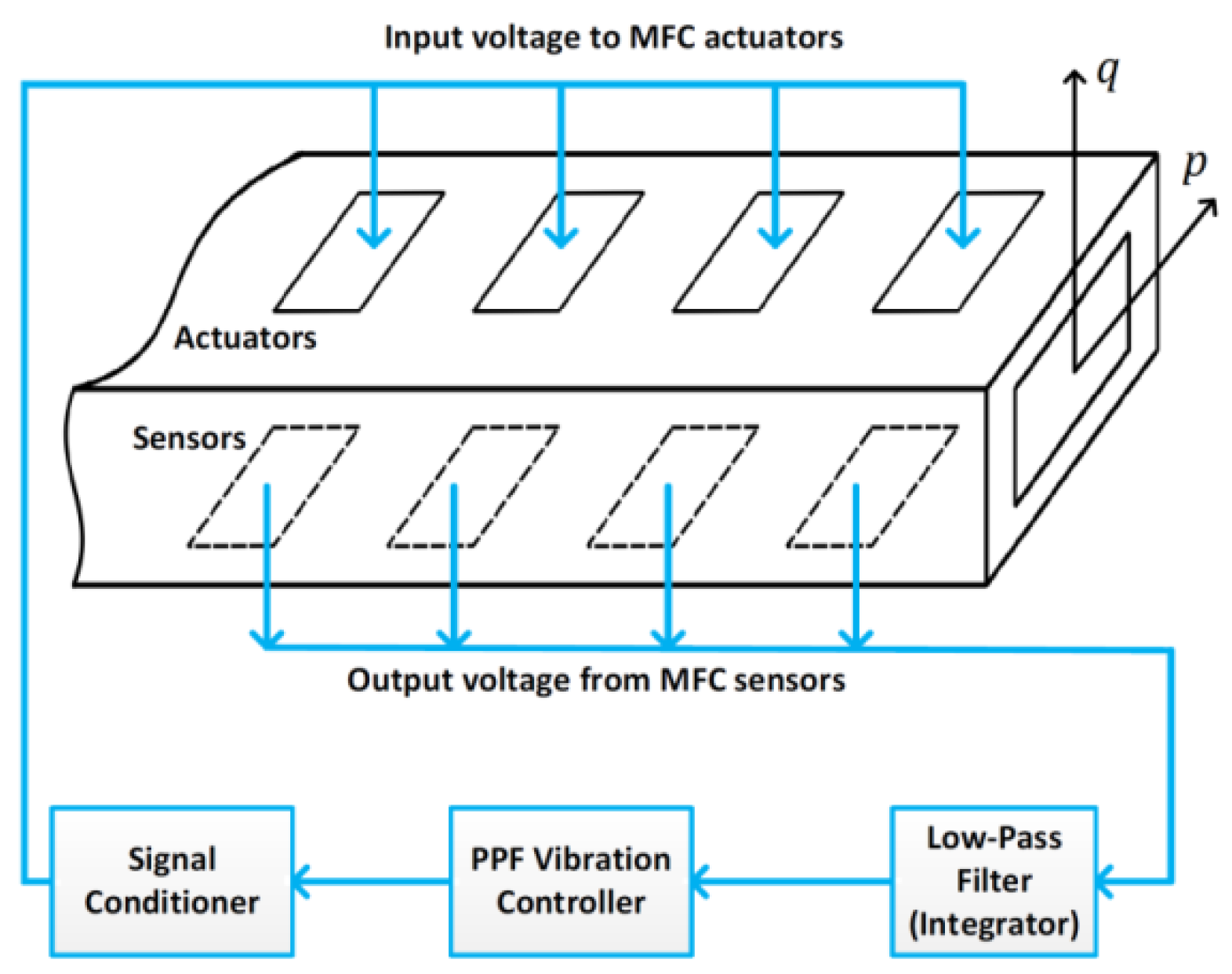 Symmetry 12 01984 g001