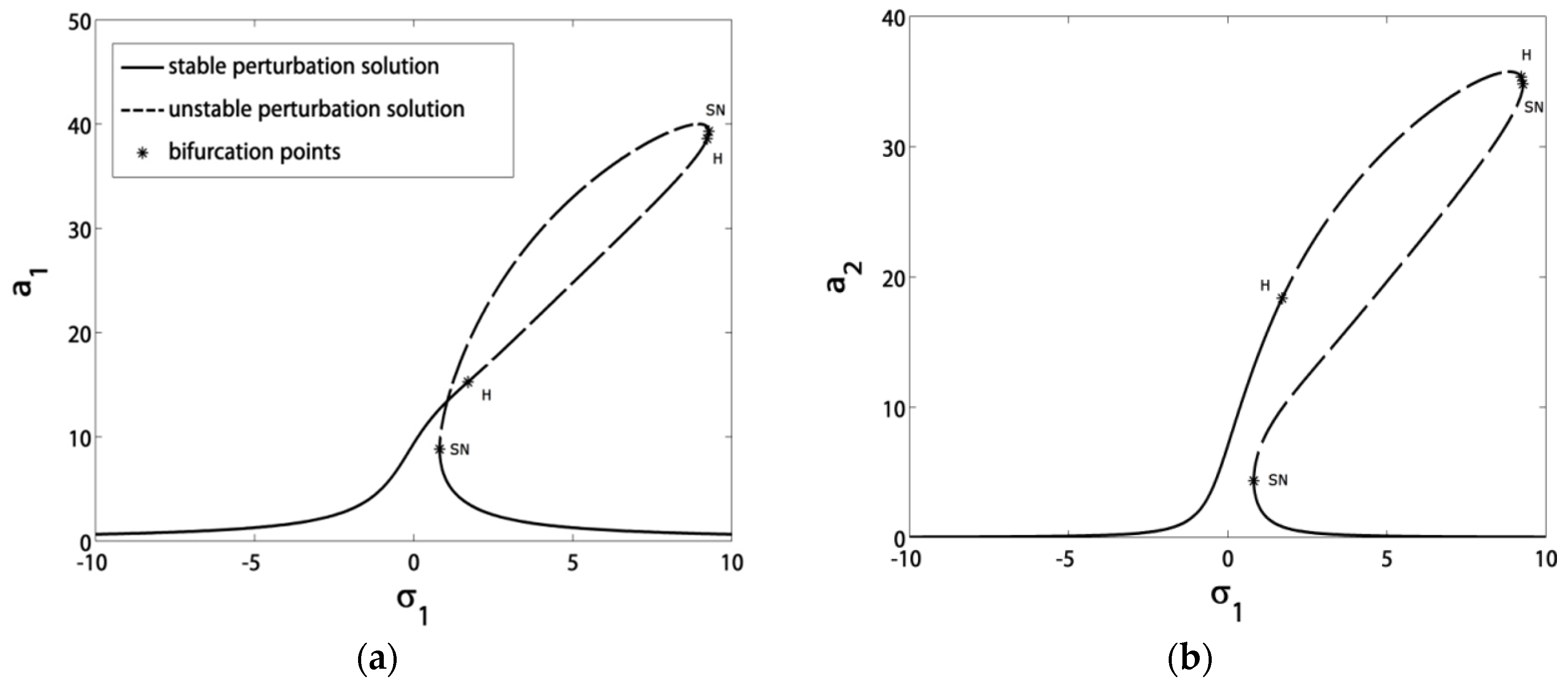 Symmetry 12 01984 g002