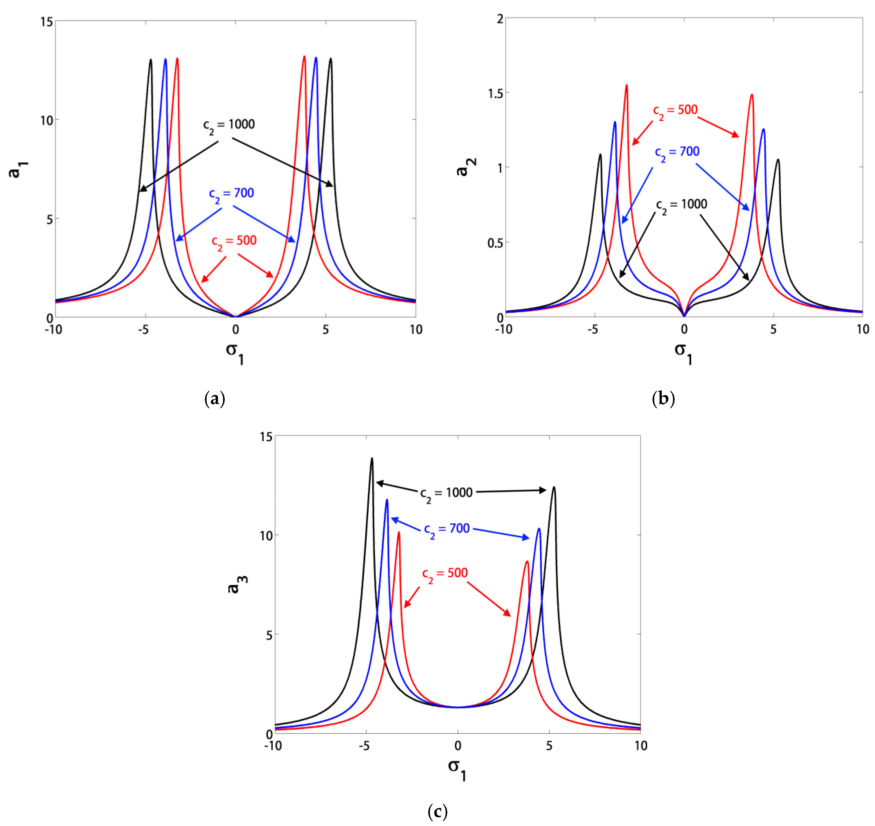 Symmetry 12 01984 g005