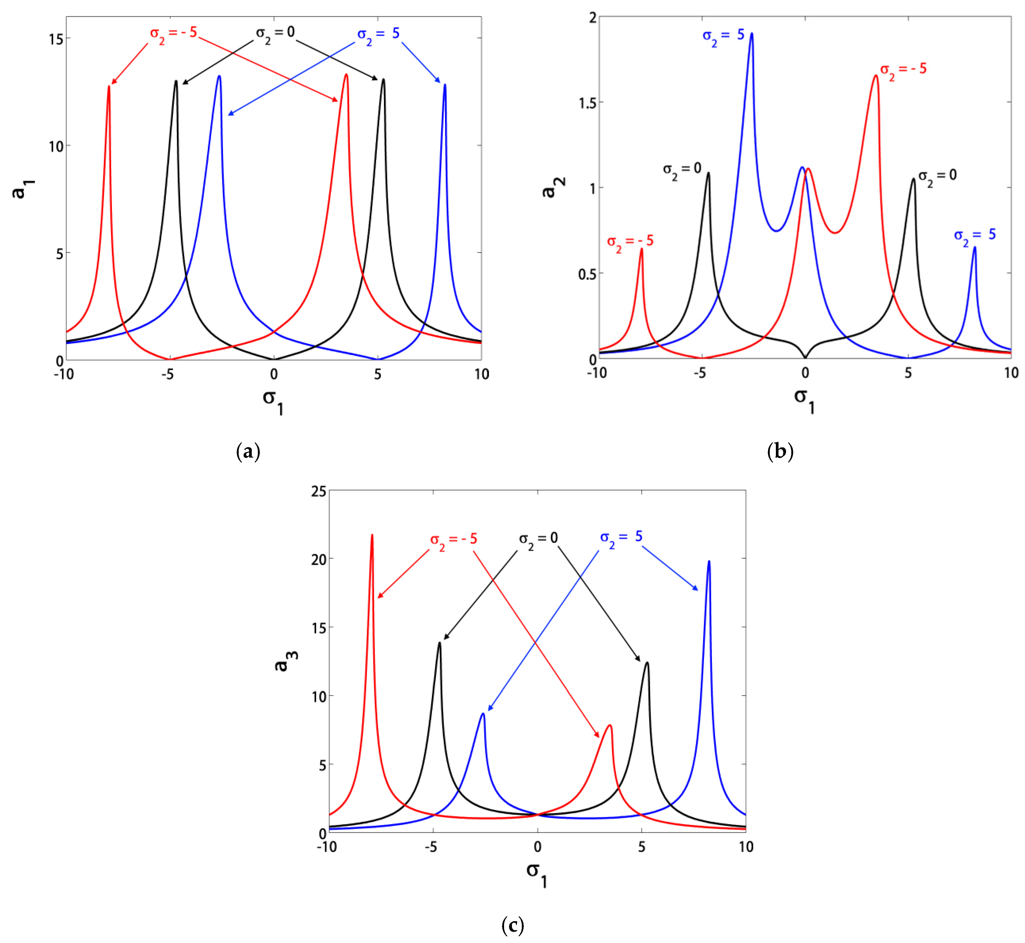 Symmetry 12 01984 g007