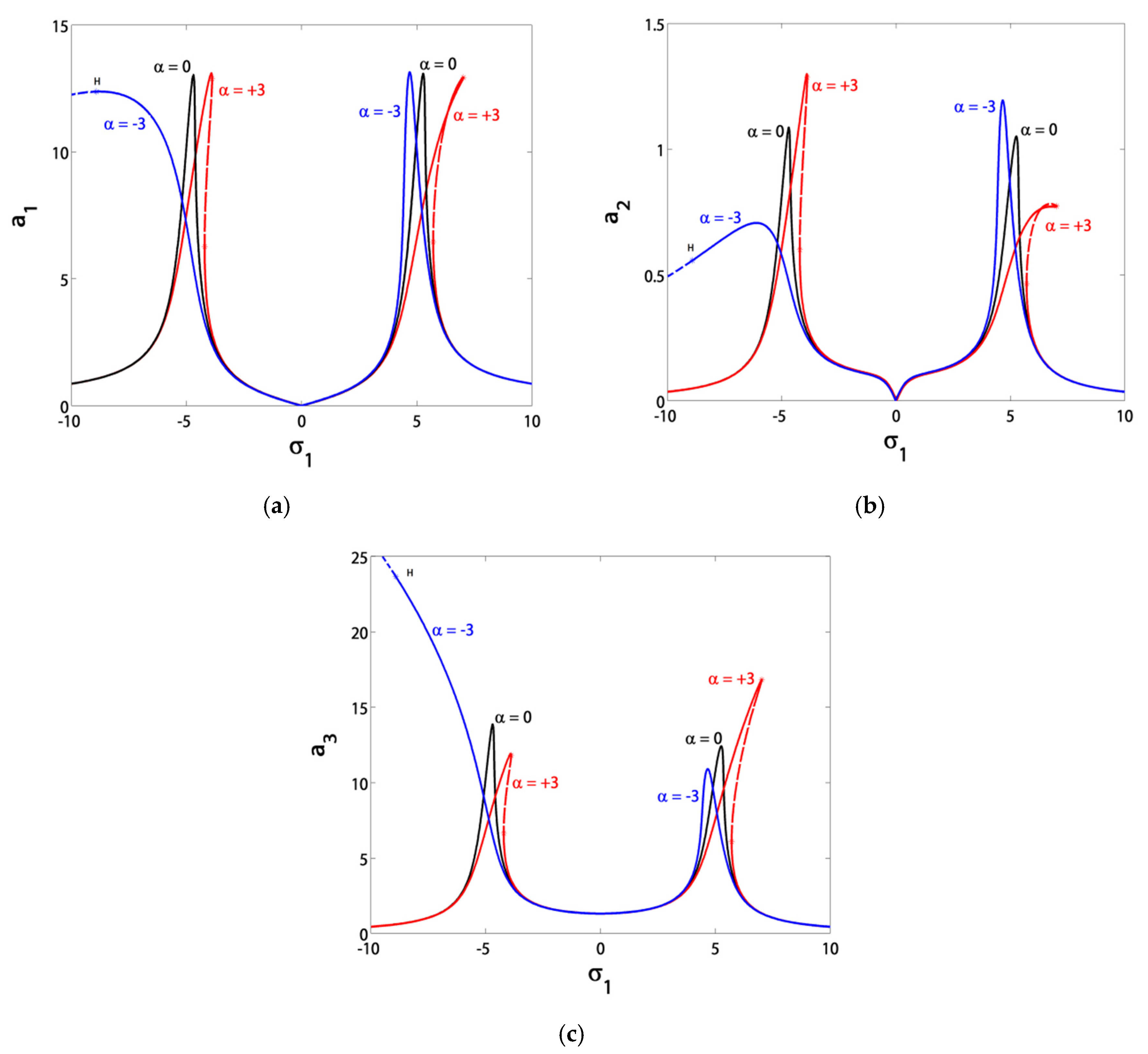 Symmetry 12 01984 g009