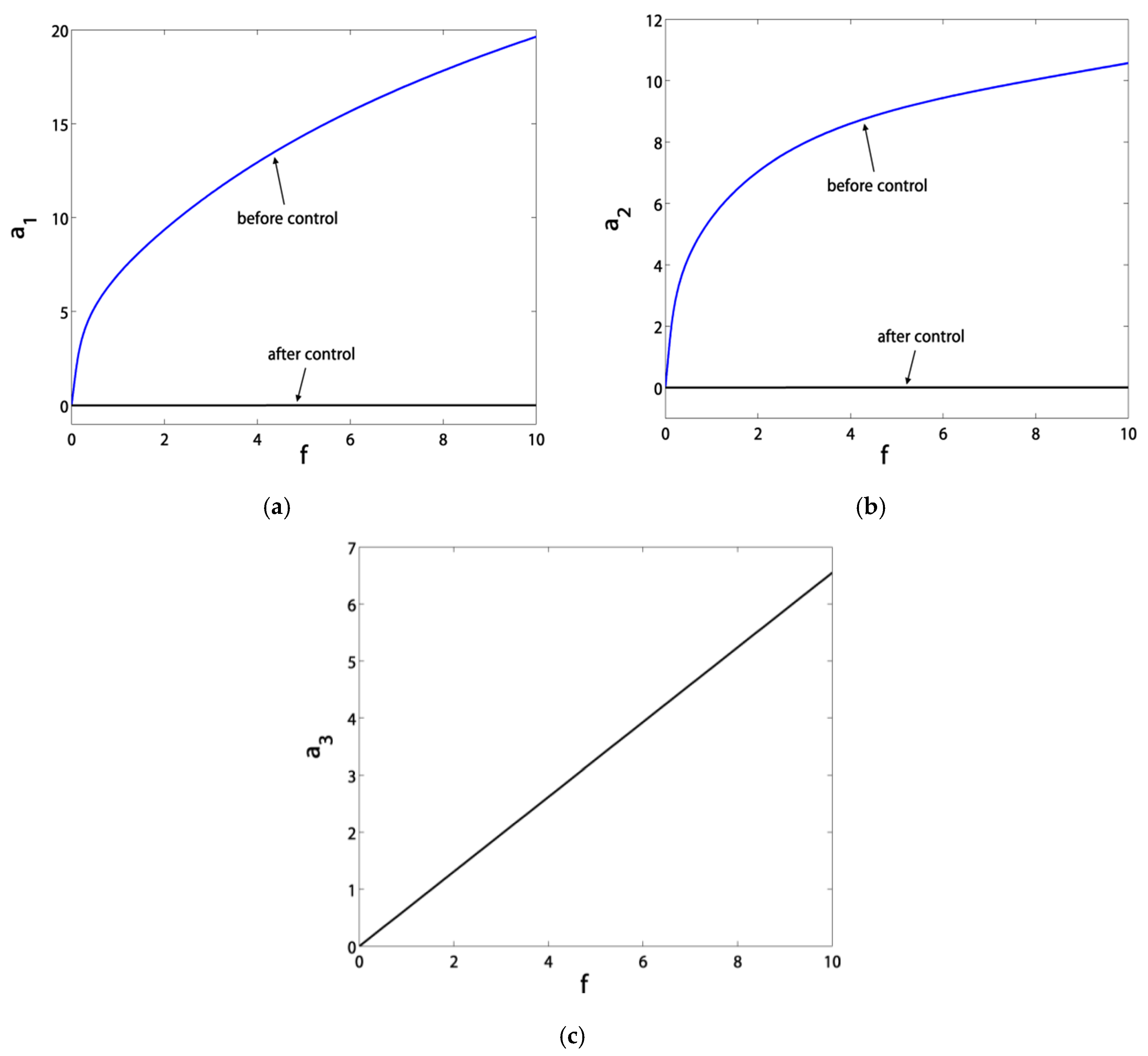 Symmetry 12 01984 g010