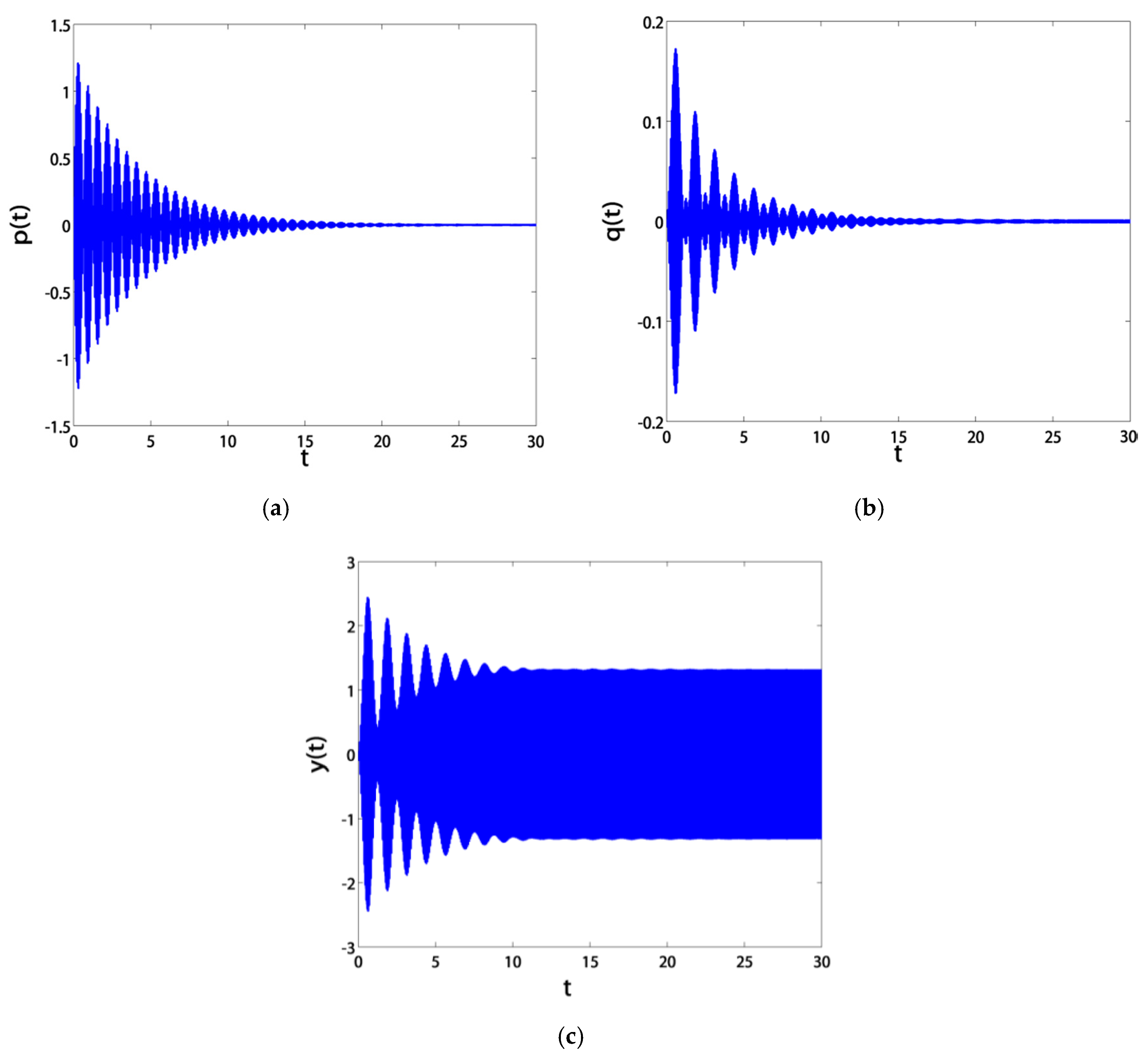 Symmetry 12 01984 g012