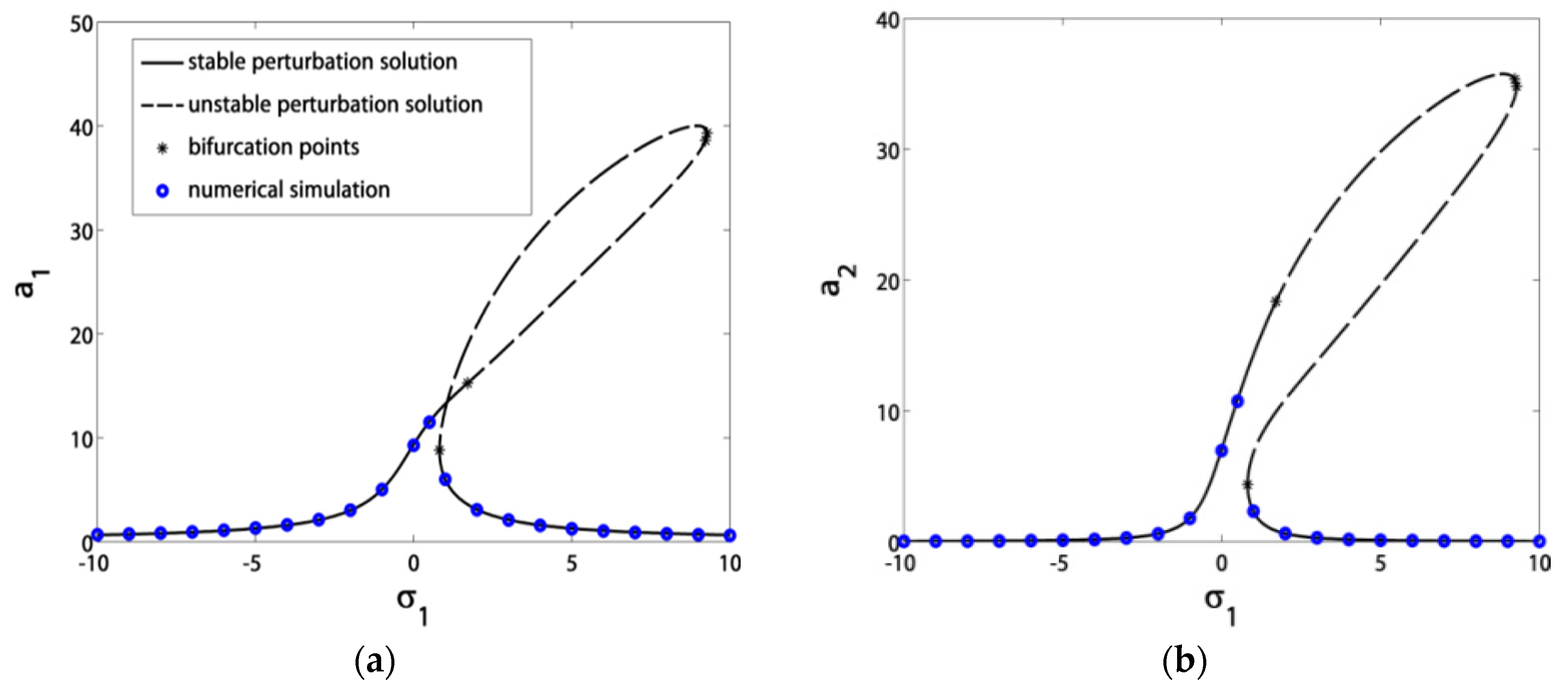 Symmetry 12 01984 g013