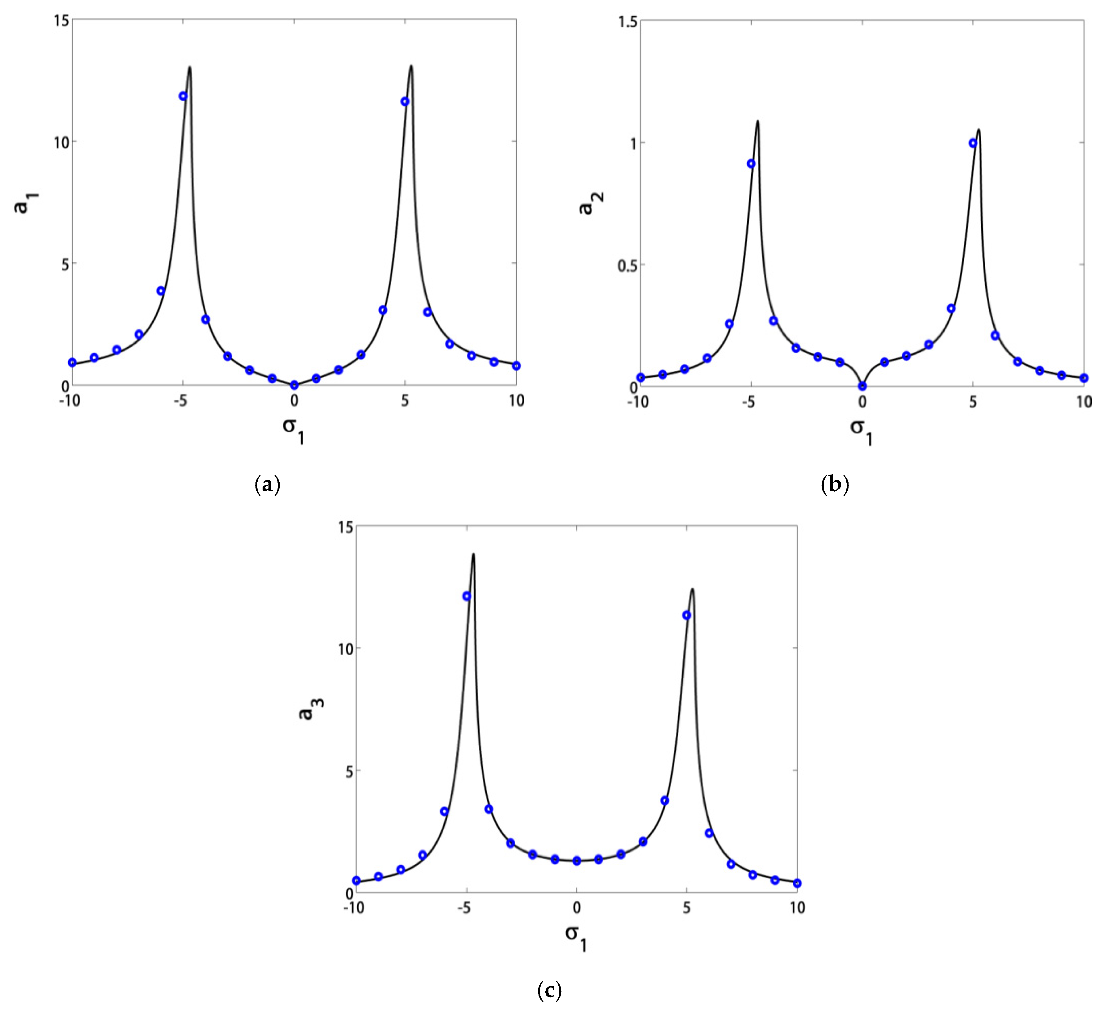 Symmetry 12 01984 g014