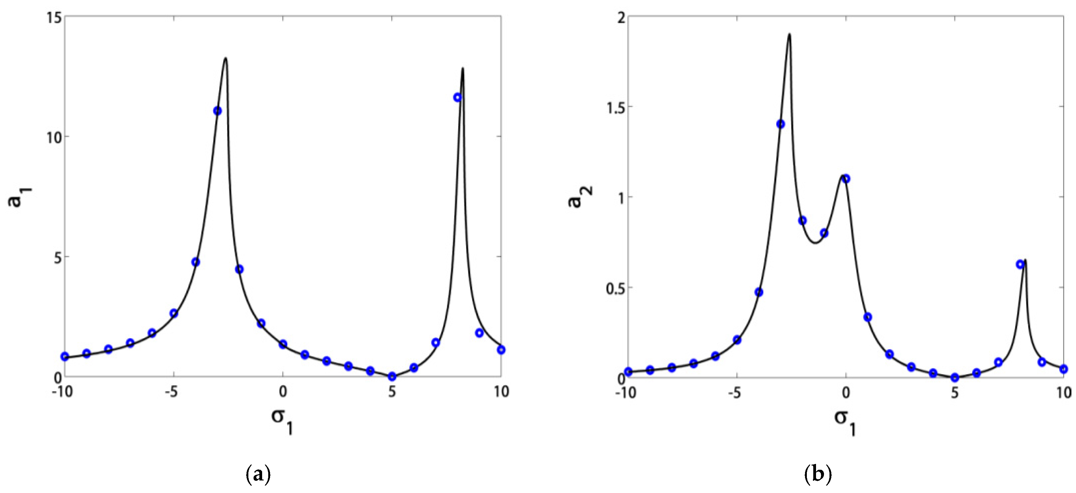 Symmetry 12 01984 g016a