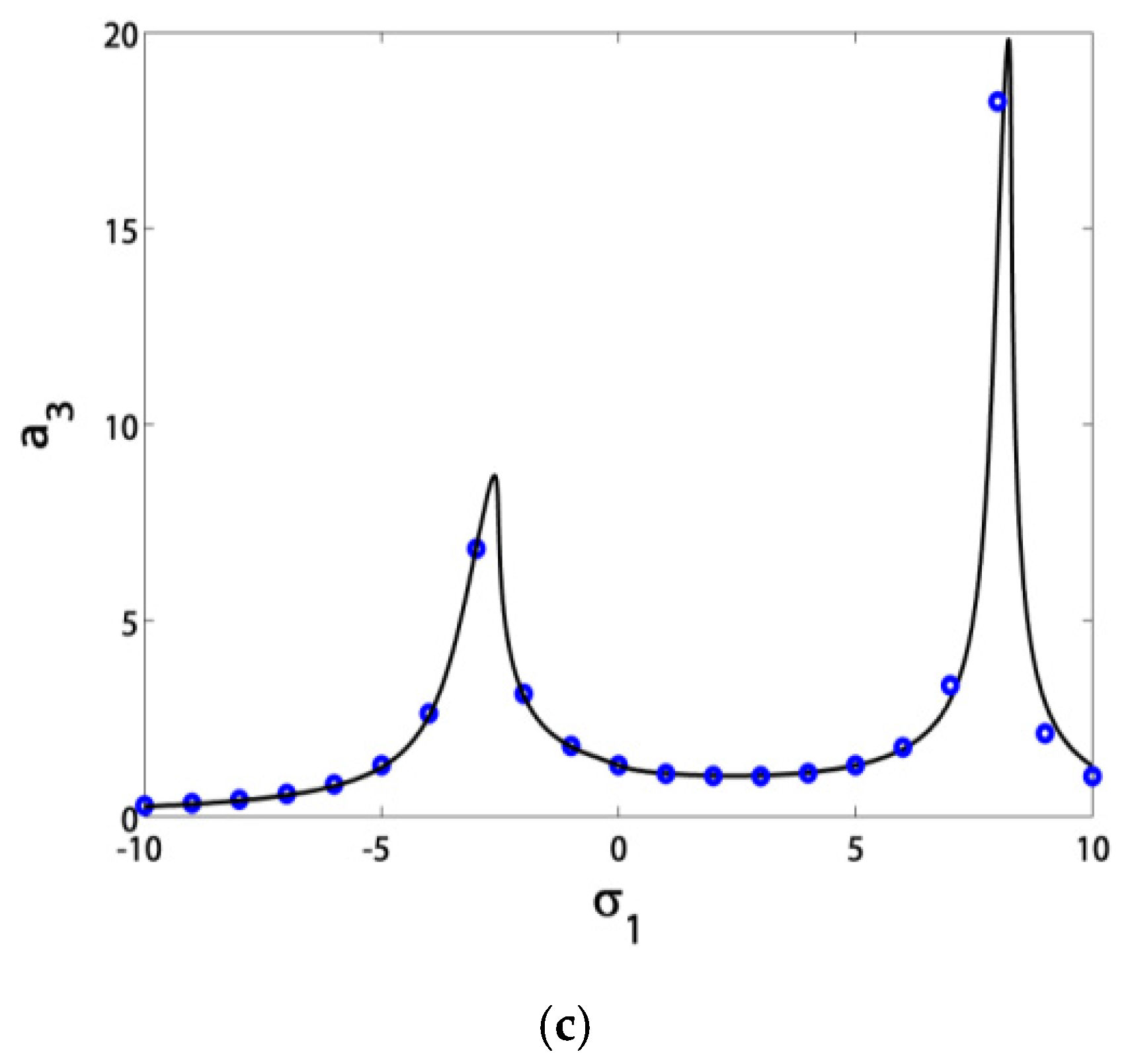 Symmetry 12 01984 g016b