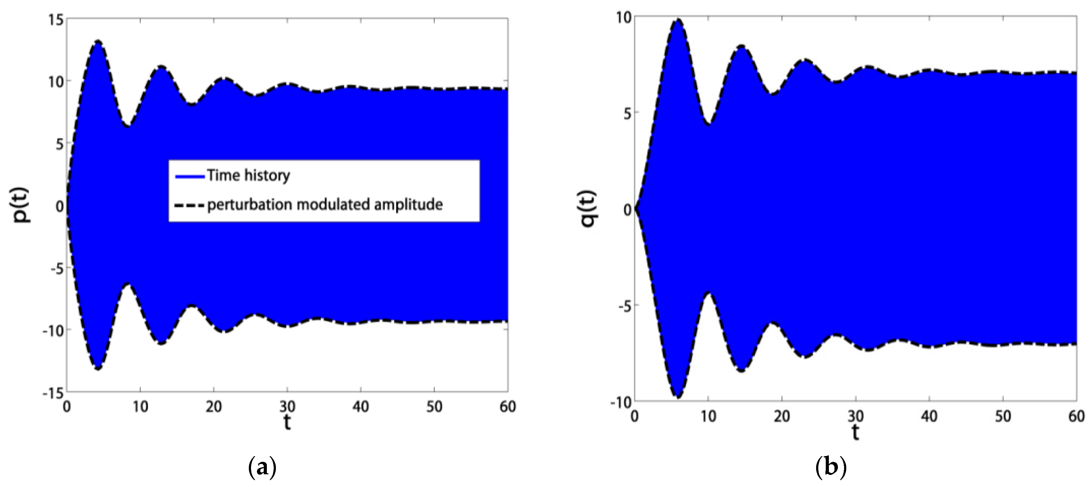 Symmetry 12 01984 g018