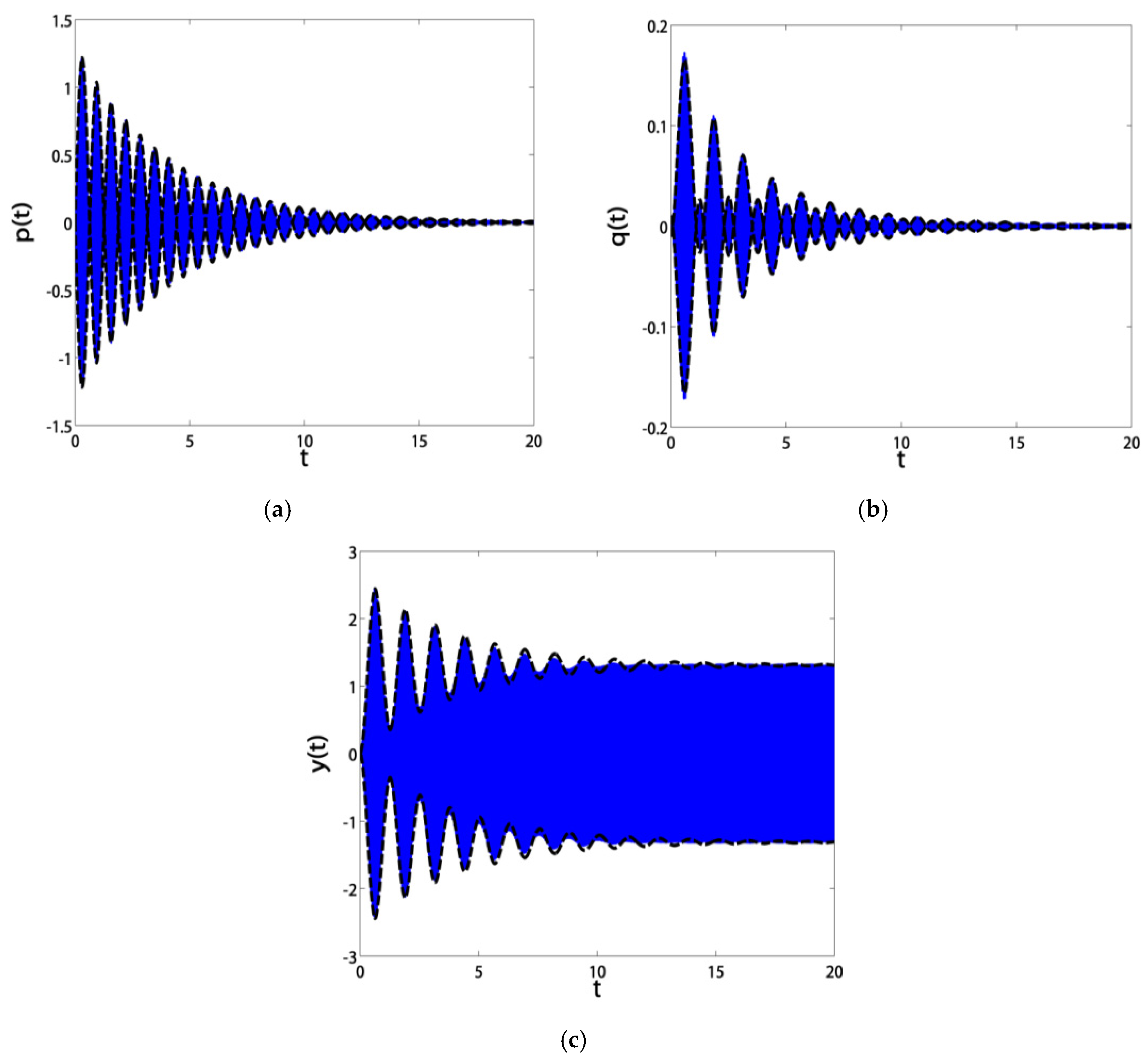 Symmetry 12 01984 g019