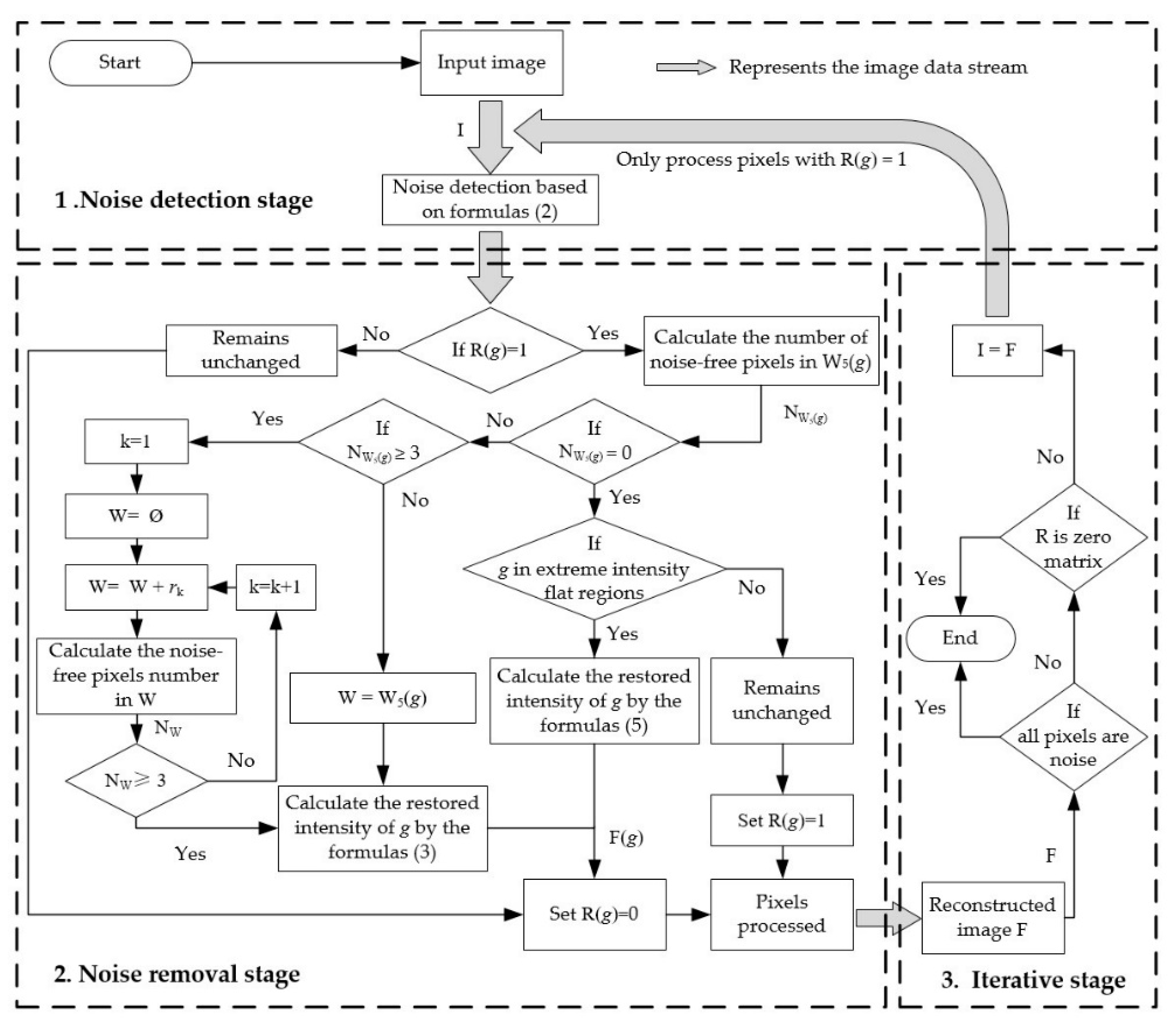 Symmetry 12 01990 g001