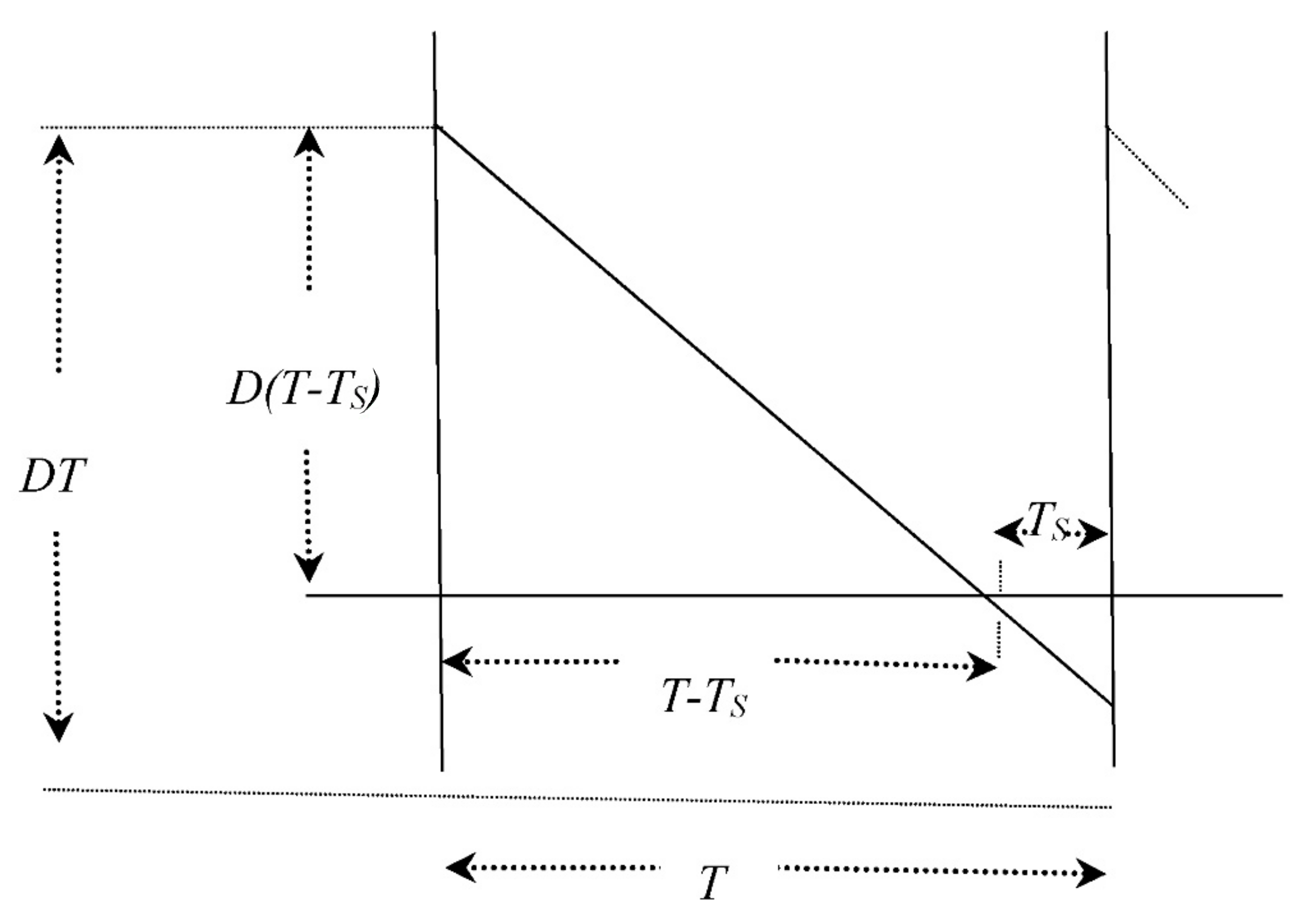 Stage Plot Serial Number