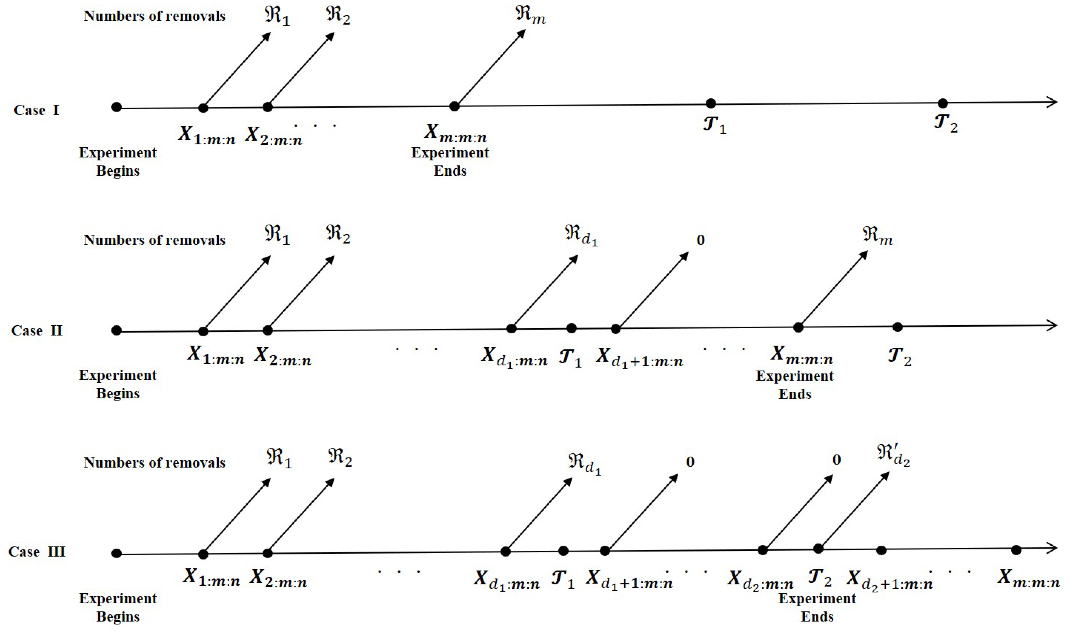 Symmetry 12 02005 g001