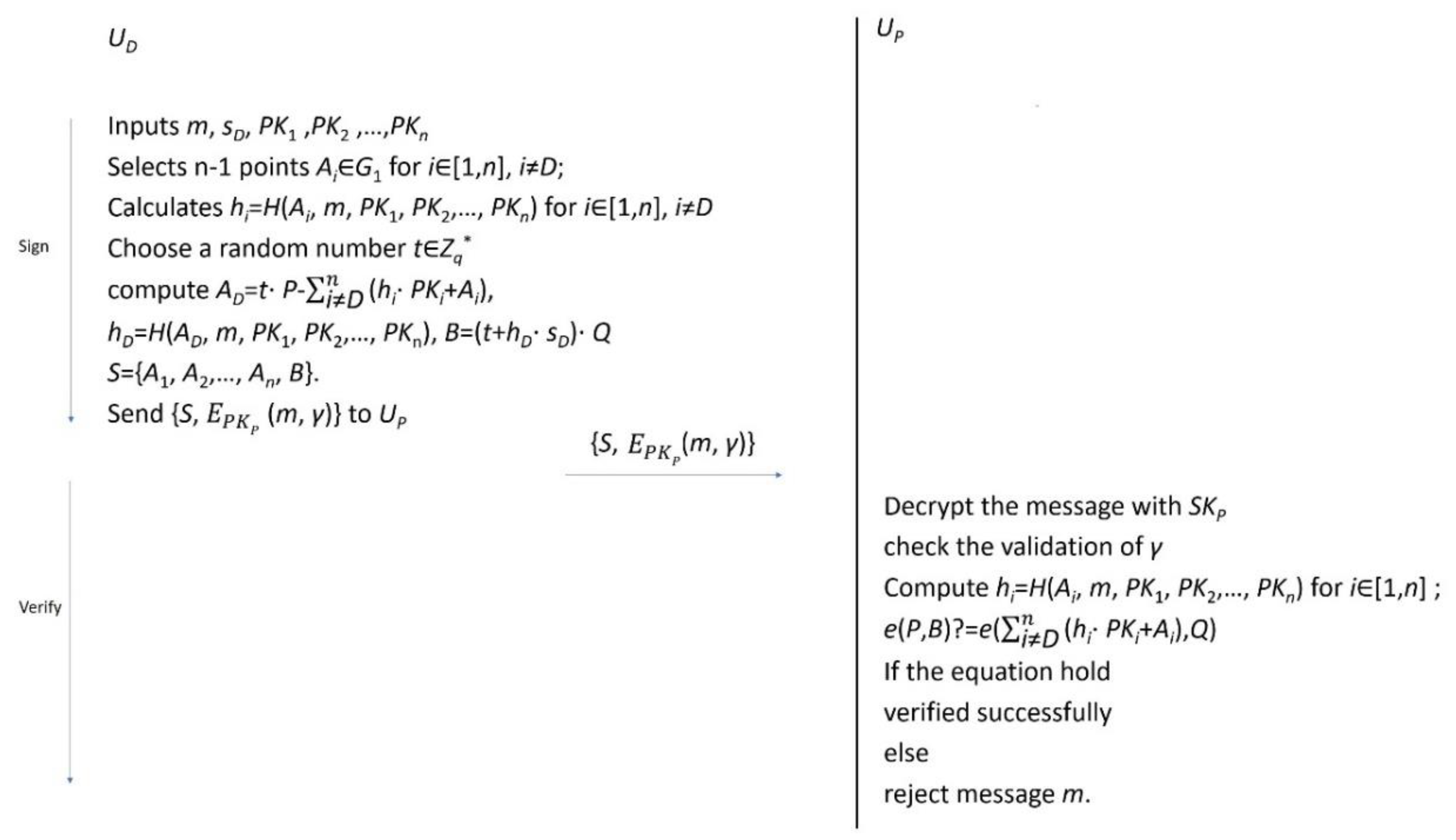 Symmetry Free Full Text A Ring Signature Based Anonymity Authentication Scheme For Group Medical Consultation Html