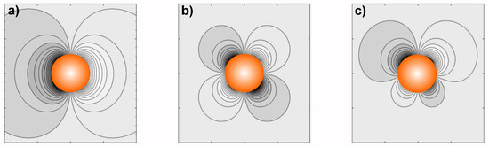 A Horde of Triplets: Understanding Three-Planet Combinations 4