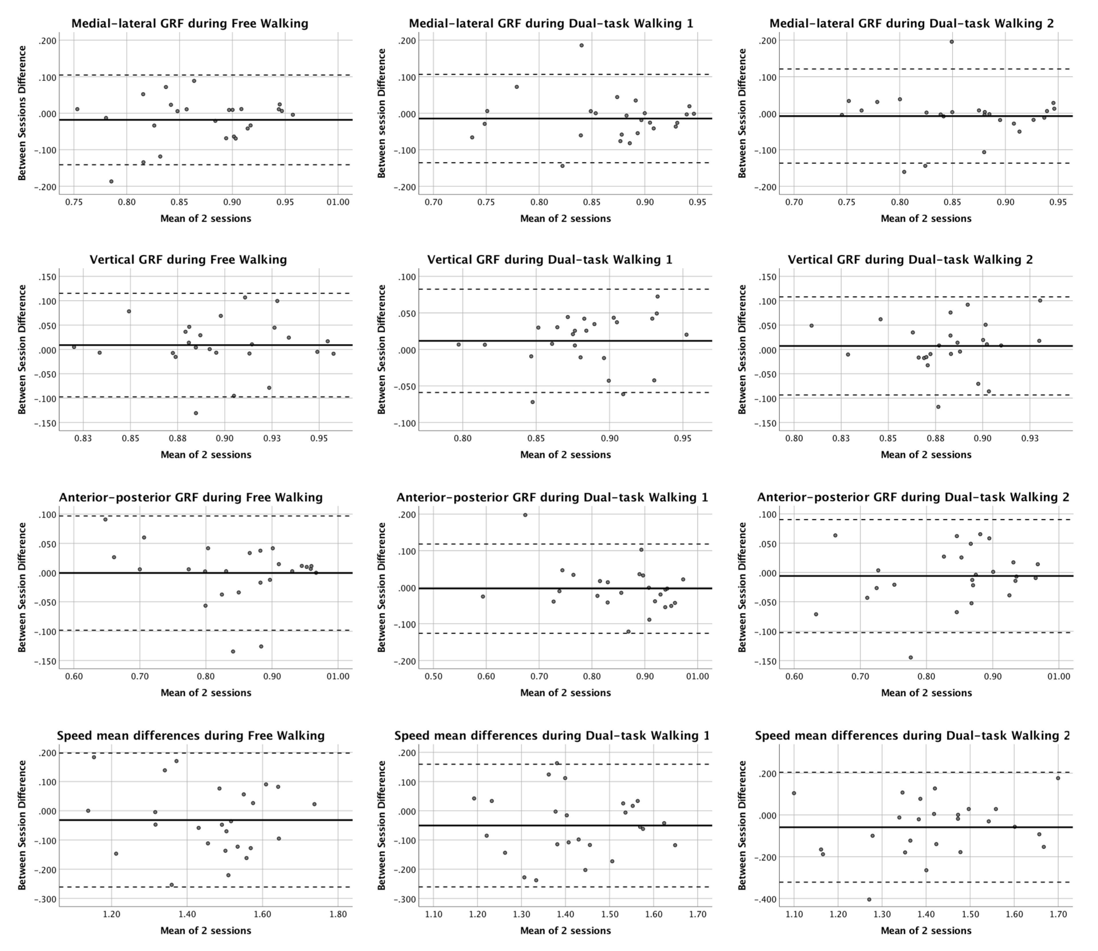 Interpreting Spatiotemporal Parameters, Symmetry, and Variability in  Clinical Gait Analysis