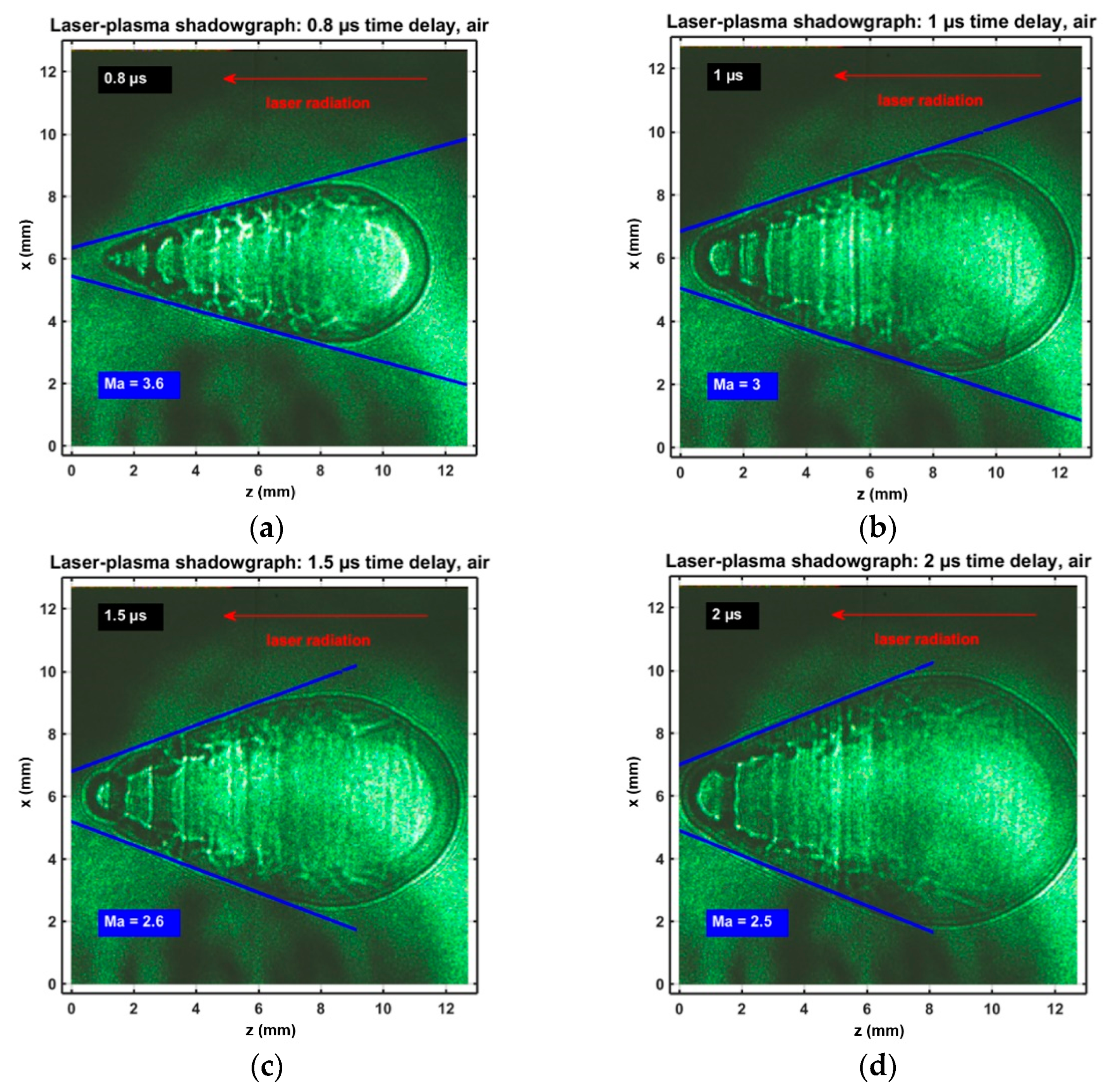 Symmetry Free Full Text Hypersonic Imaging And Emission Spectroscopy Of Hydrogen And Cyanide Following Laser Induced Optical Breakdown Html