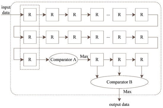 Symmetry Free Full Text Real Time Data Filling And Automatic Retrieval Algorithm Of Road Traffic Based On Deep Learning Method Html