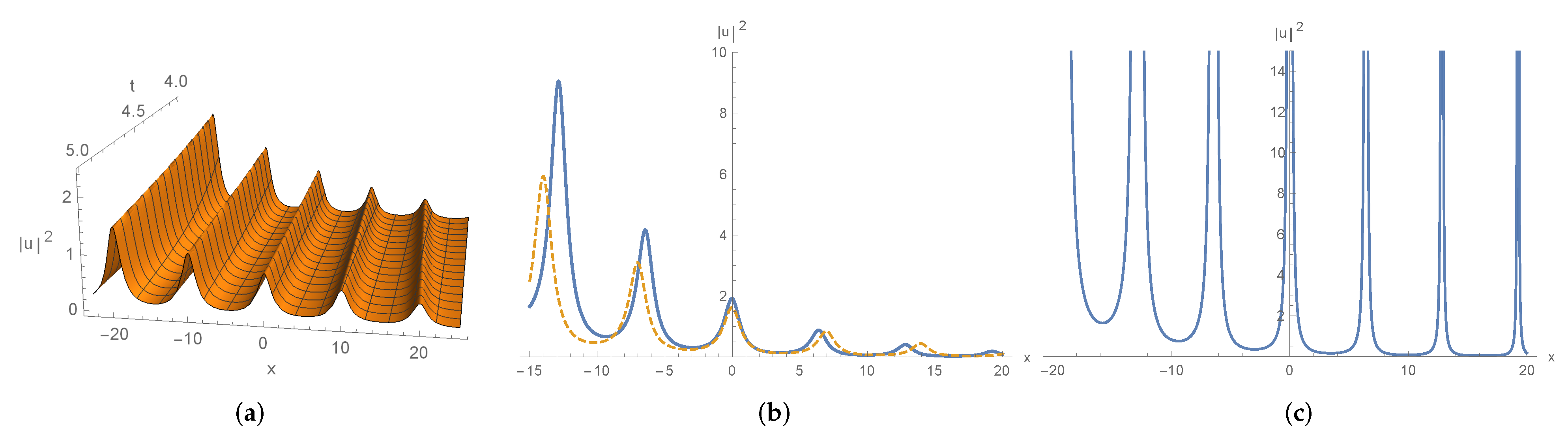 Symmetry | Free Full-Text | Local and Nonlocal Reductions of Two 