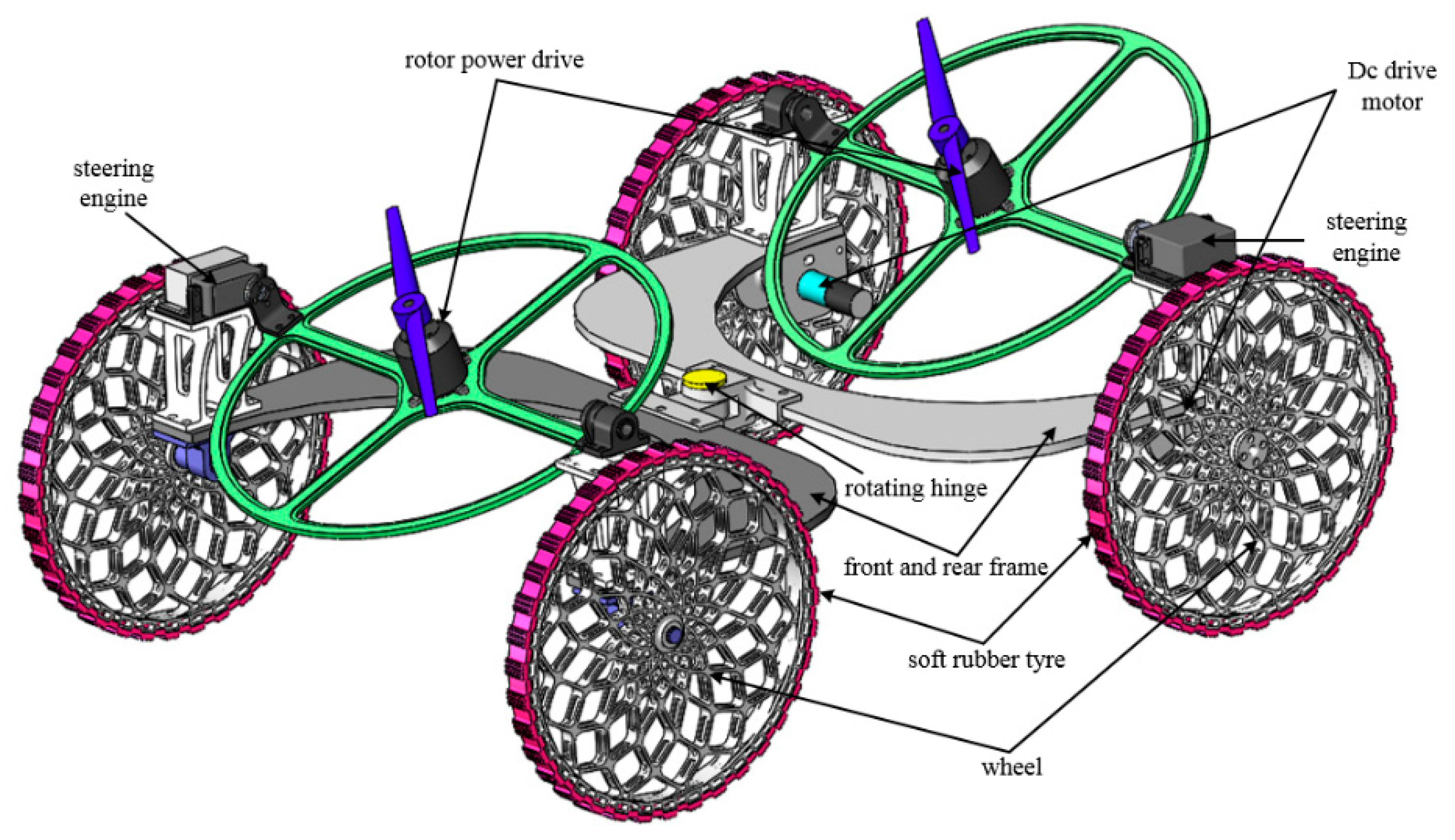 Symmetry | Free Full-Text | Design and Stability Analysis of a  Wall-Climbing Robot Using Propulsive Force of Propeller