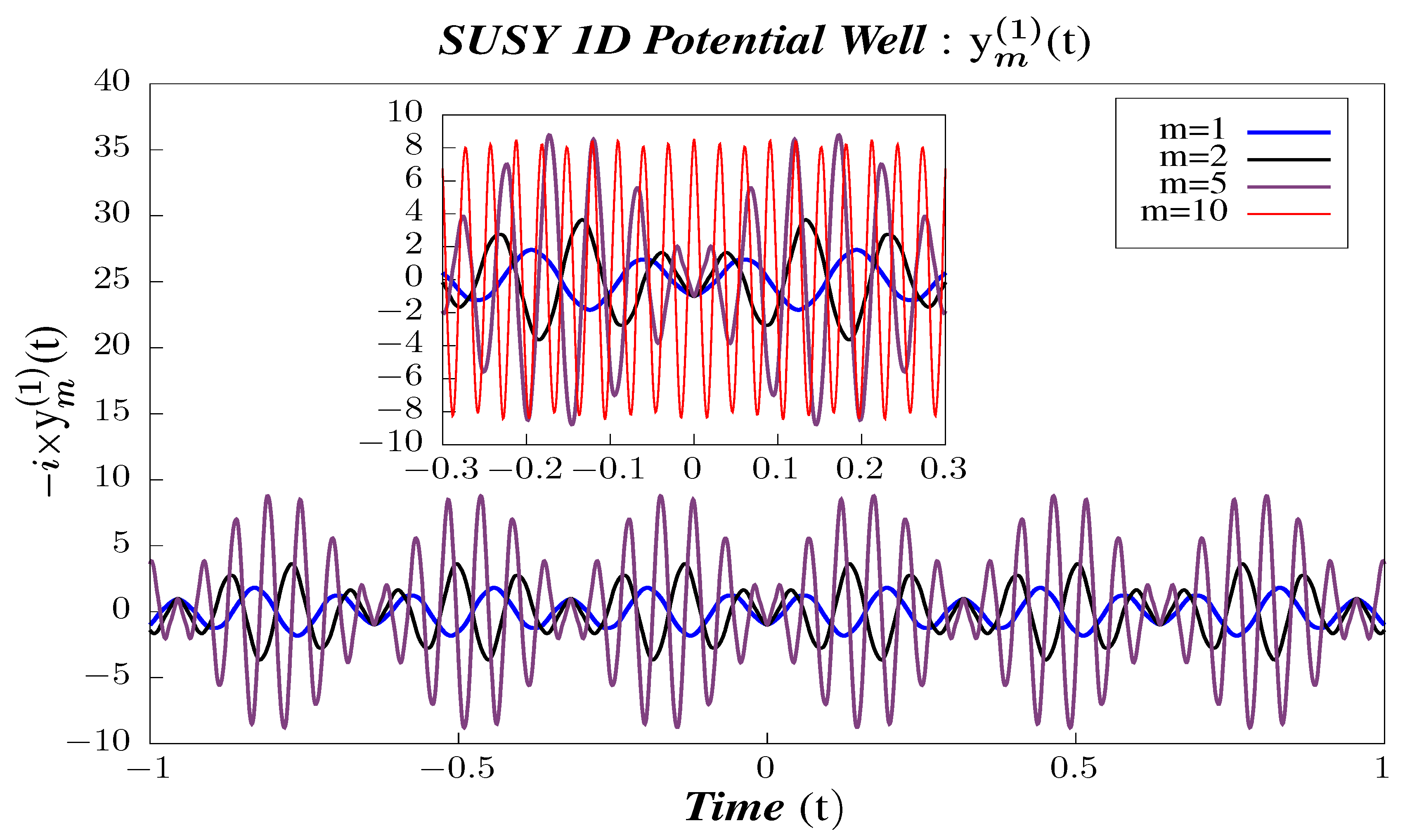 Symmetry 13 00044 g005