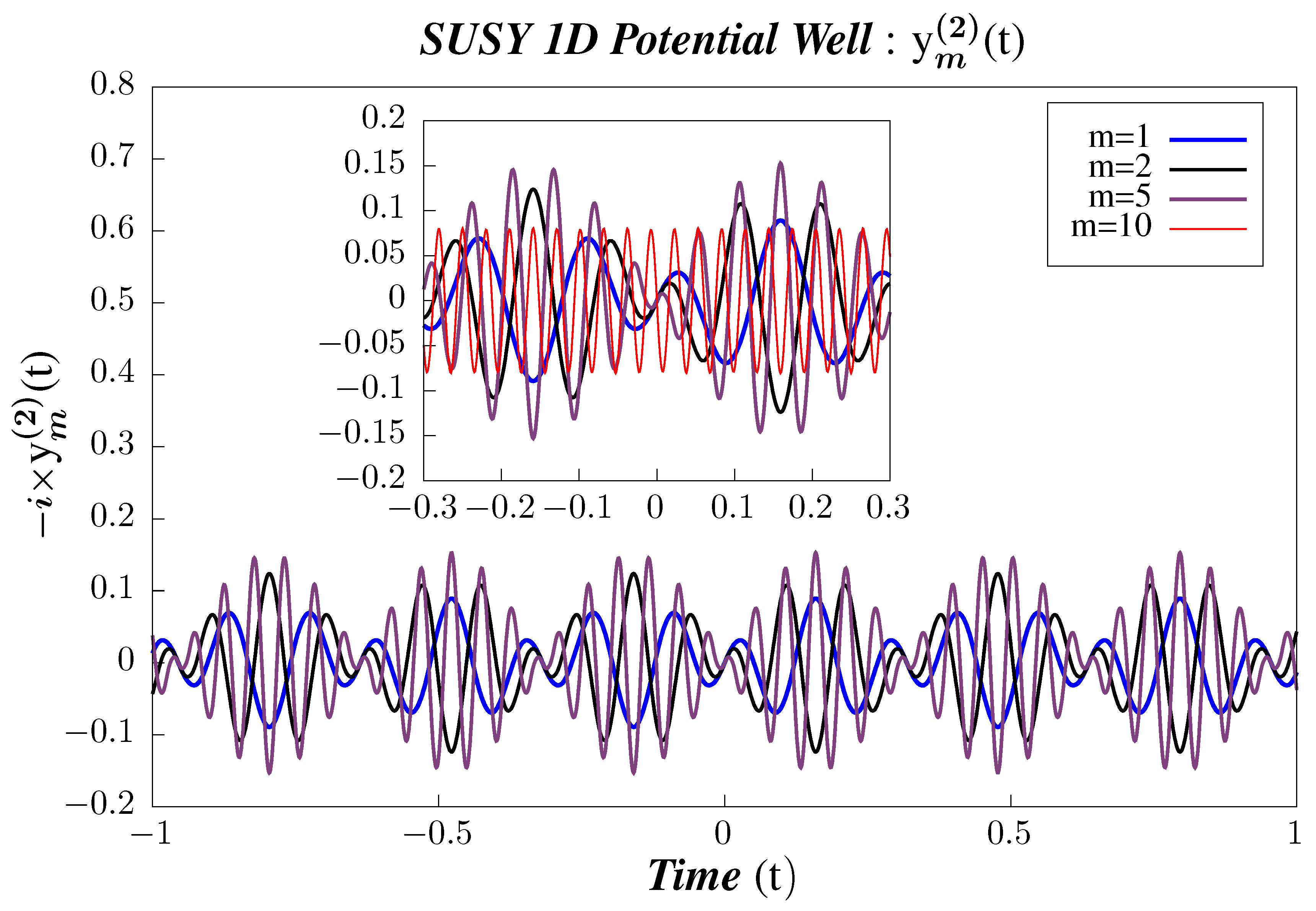 Symmetry 13 00044 g006
