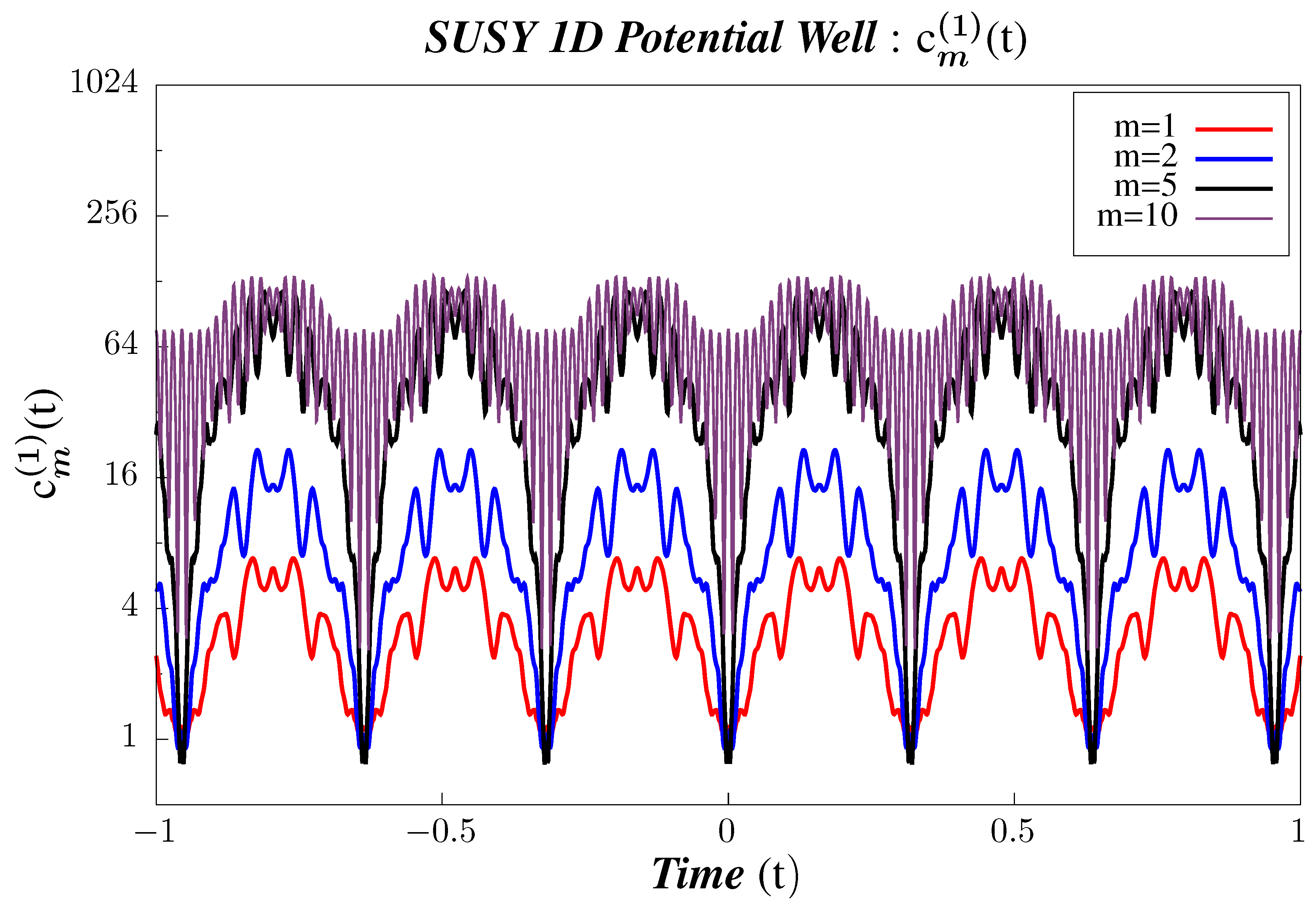 Symmetry 13 00044 g014