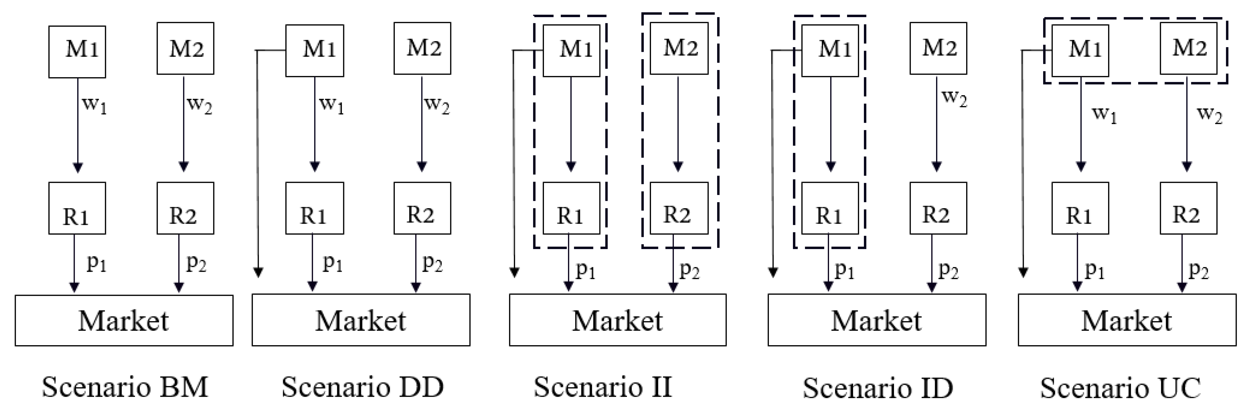 Symmetry 13 00058 g001 Symmetry 13 00058 g001