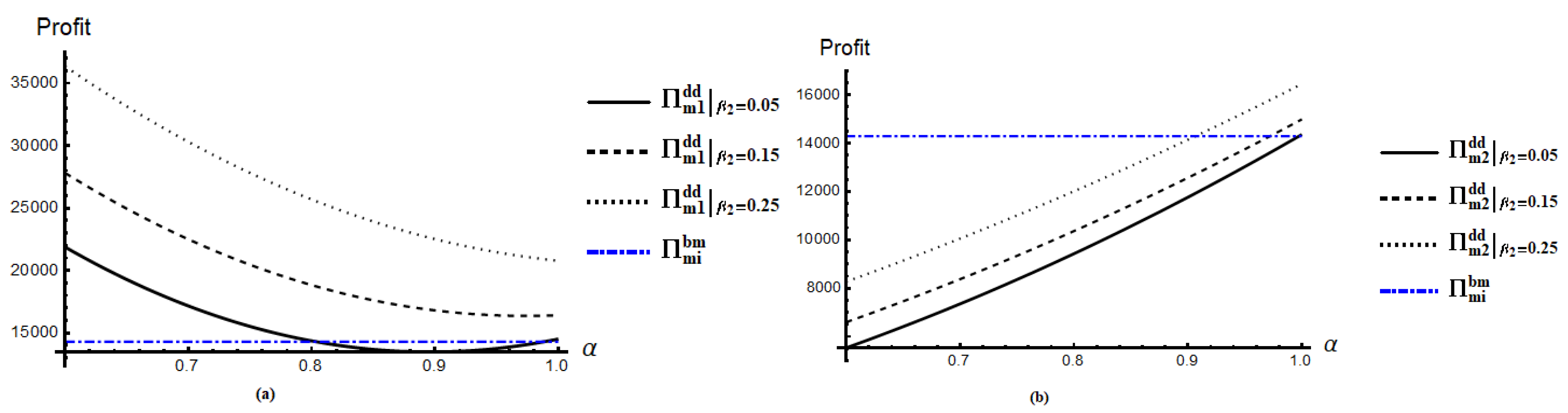 Symmetry 13 00058 g002 Symmetry 13 00058 g002