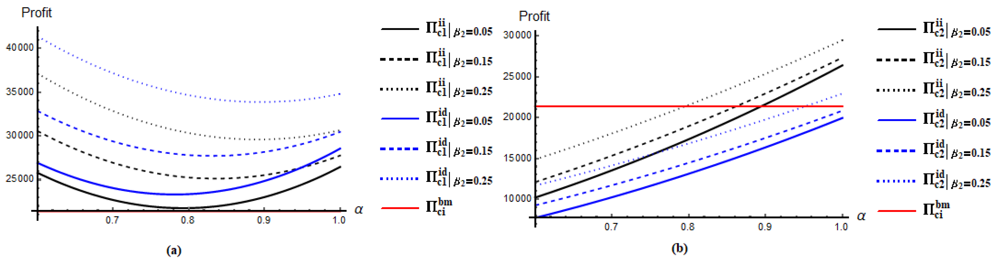 Symmetry 13 00058 g003 Symmetry 13 00058 g003
