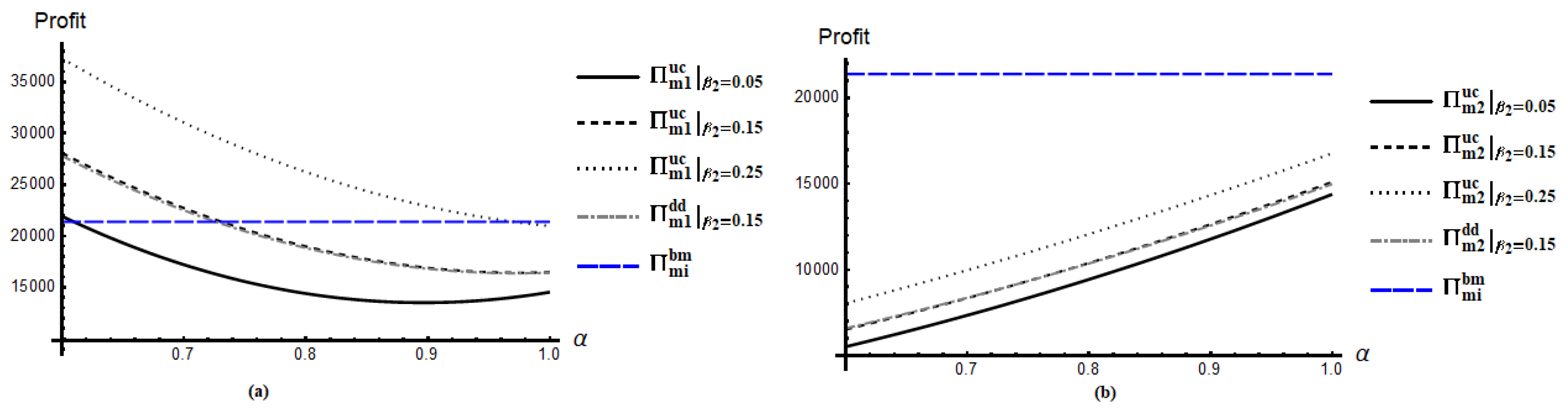 Symmetry 13 00058 g004 Symmetry 13 00058 g004