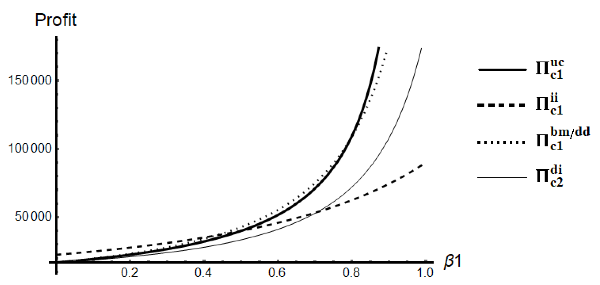Symmetry 13 00058 g0a1 Symmetry 13 00058 g0a1
